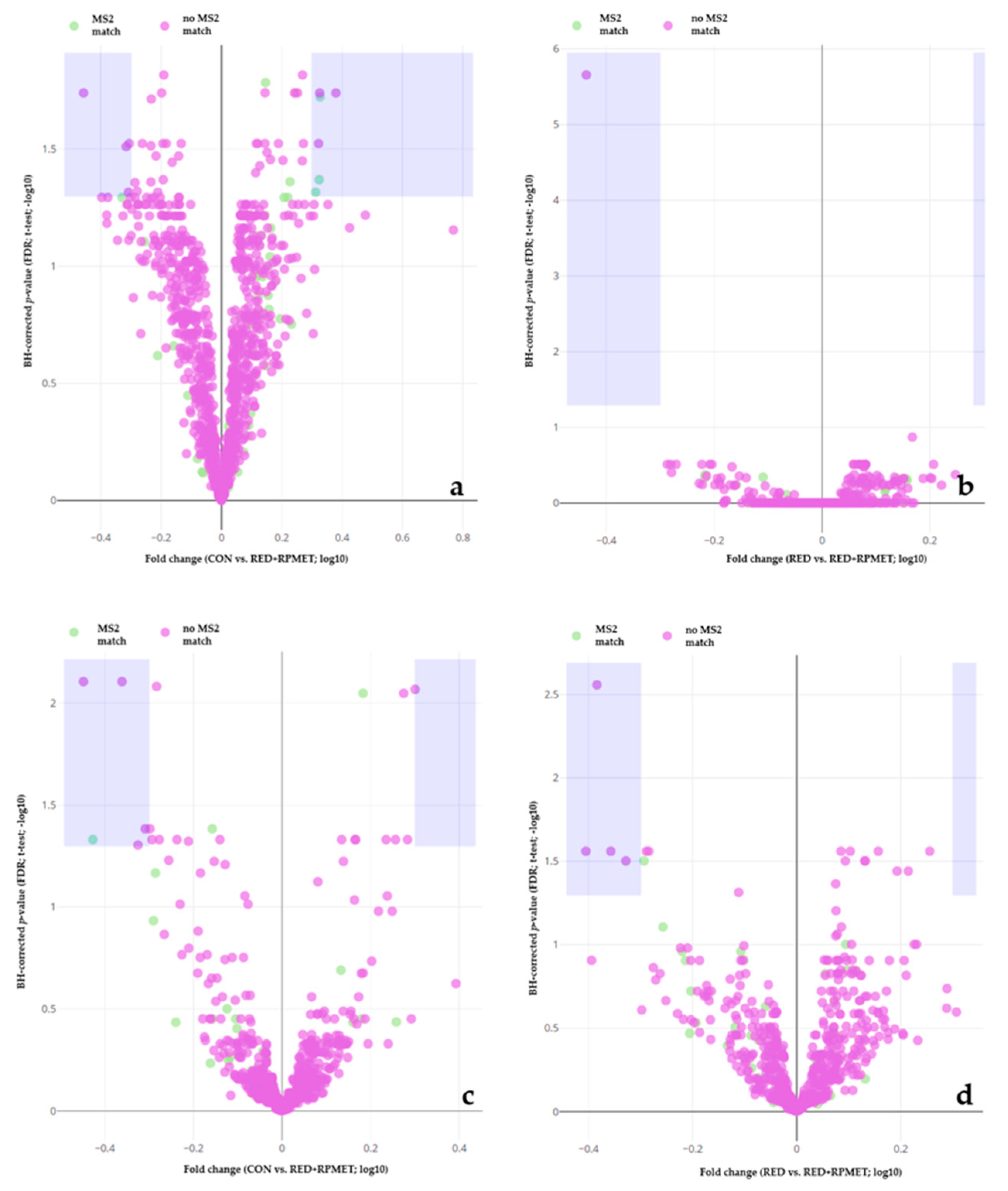 Metabolites 13 00946 g001