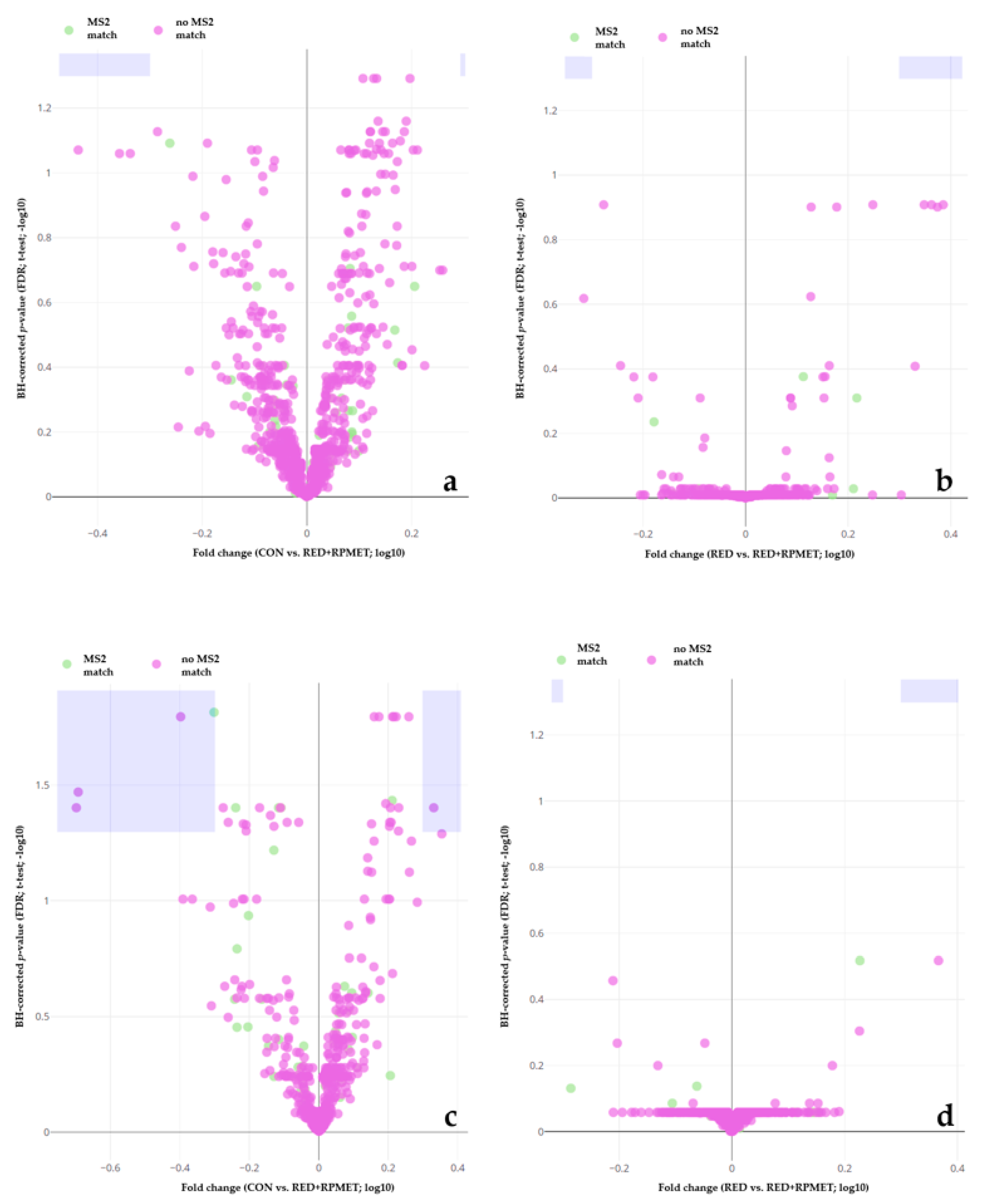 Metabolites 13 00946 g002