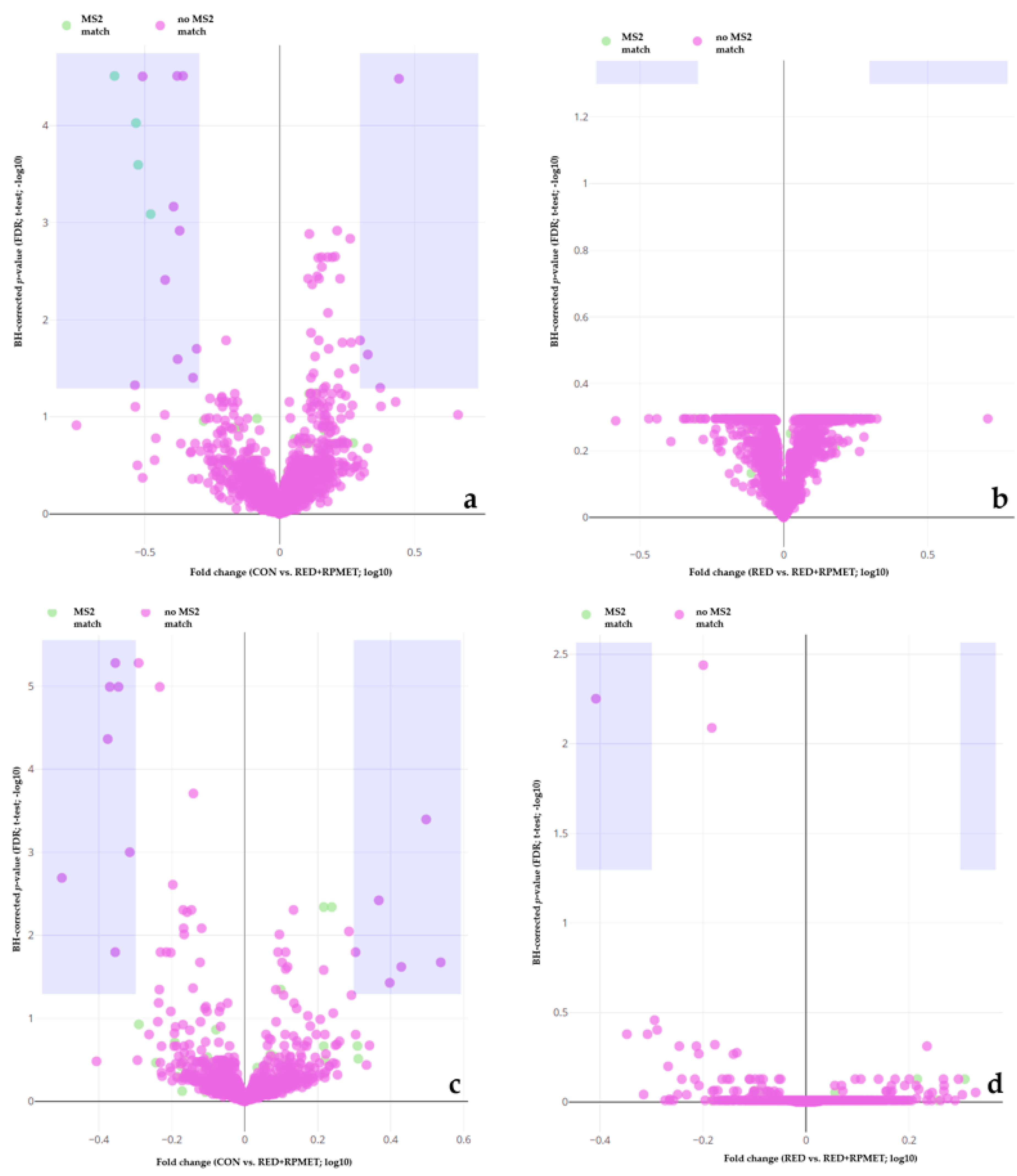 Metabolites 13 00946 g003