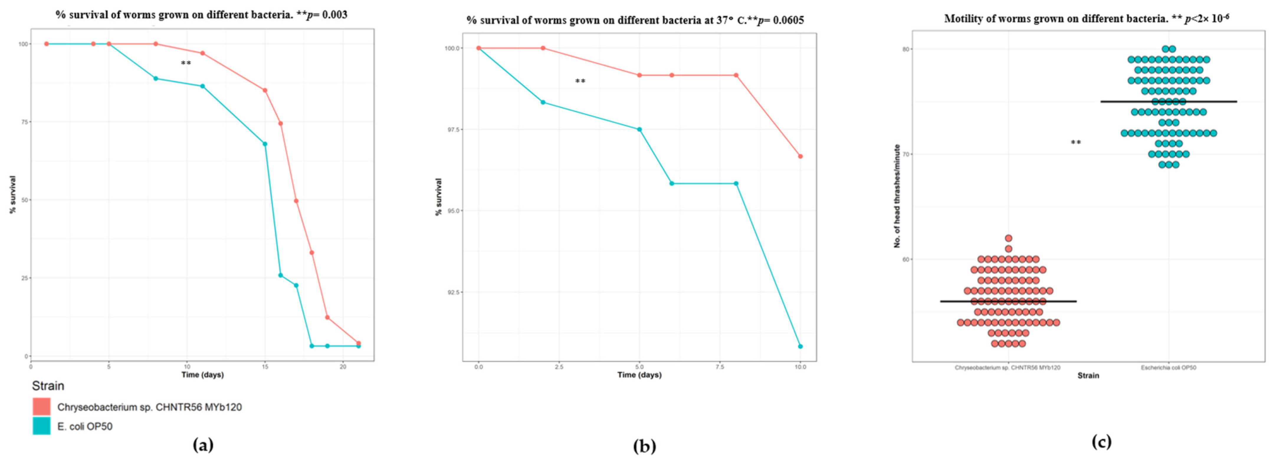 Metabolites 13 00953 g001 Metabolites 13 00953 g001