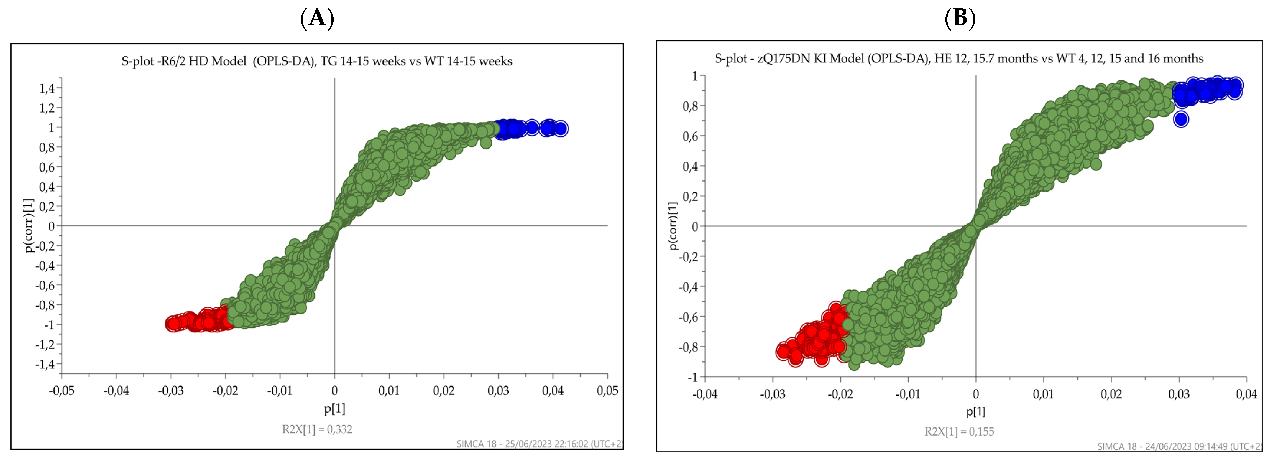 Metabolites 13 00961 g008