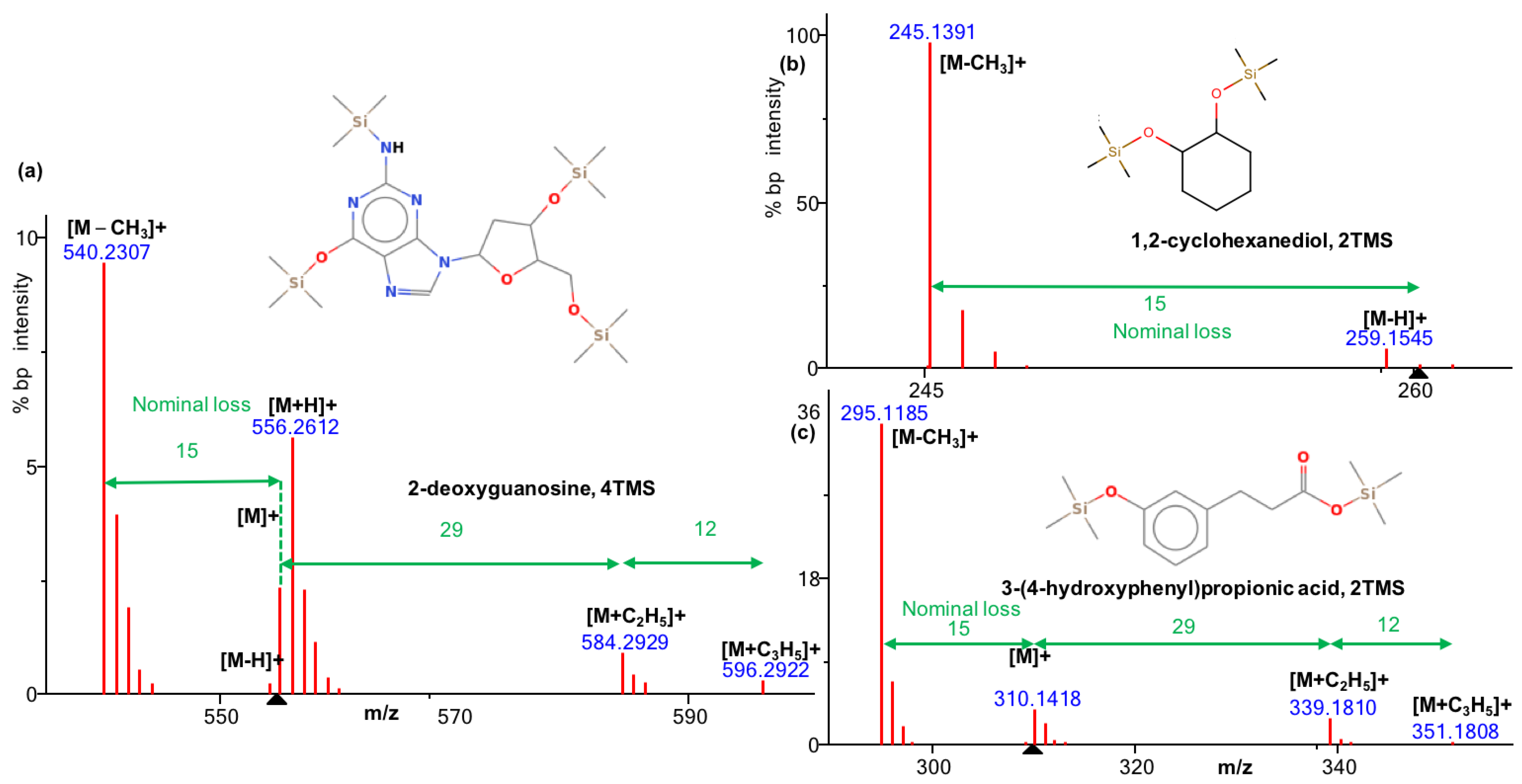 Metabolites 13 00962 g001