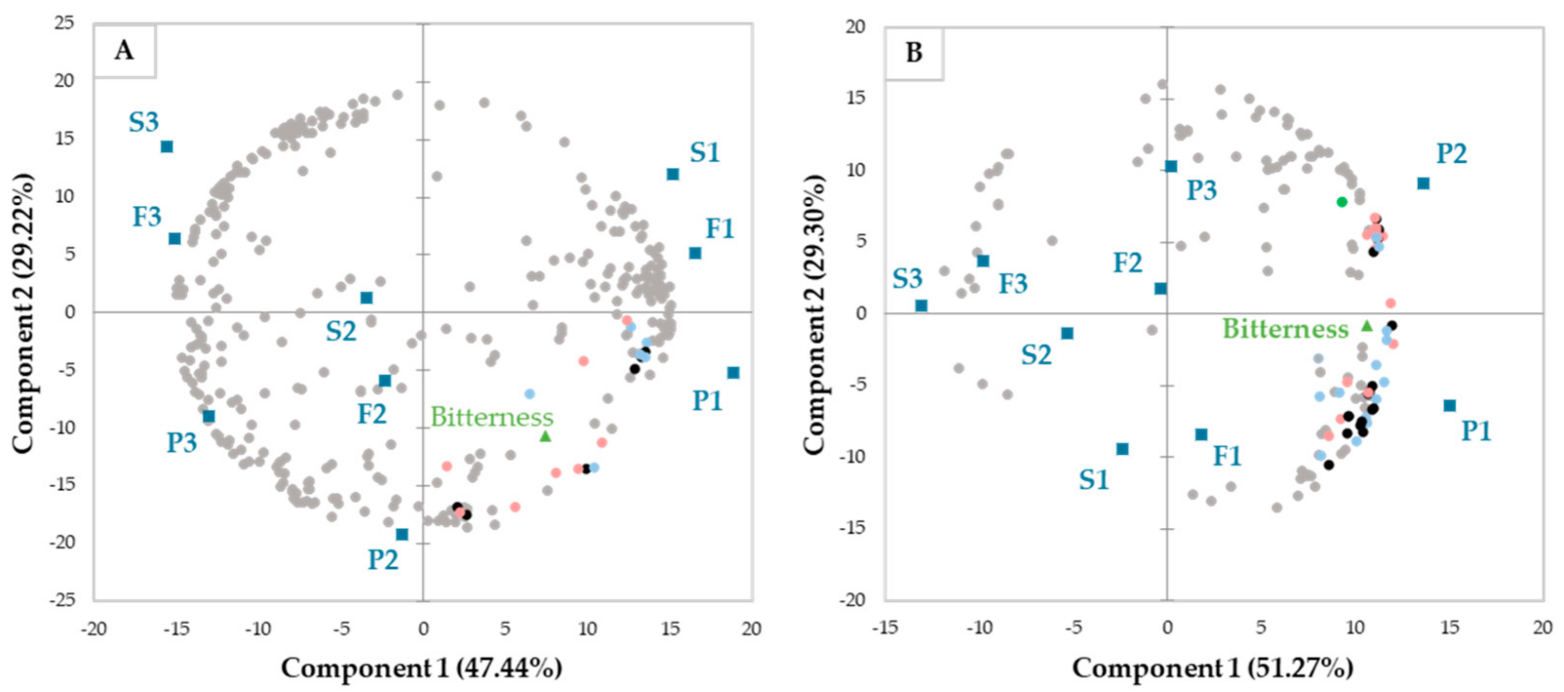 Metabolites 13 00964 g002