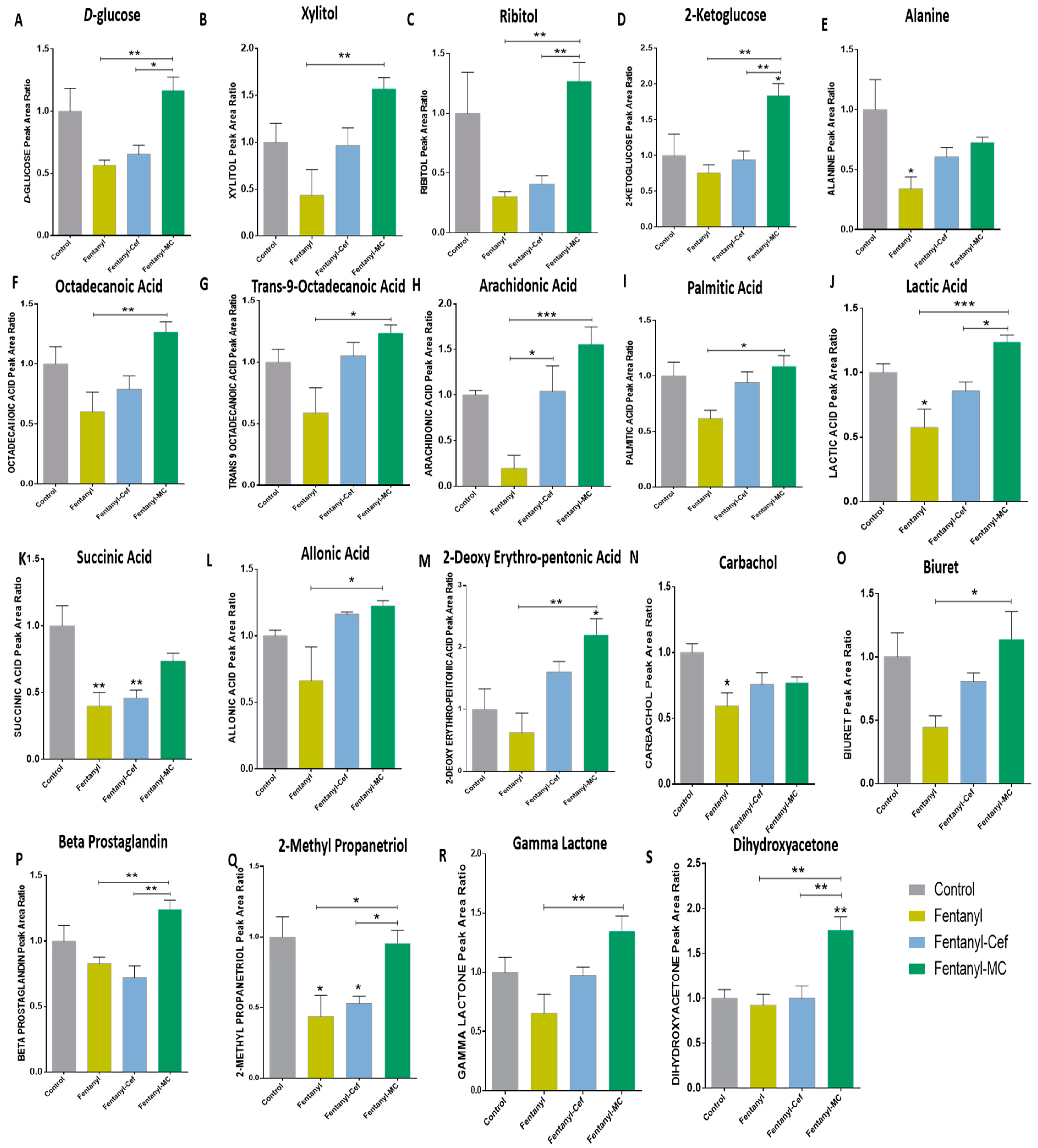 Metabolites 13 00965 g005