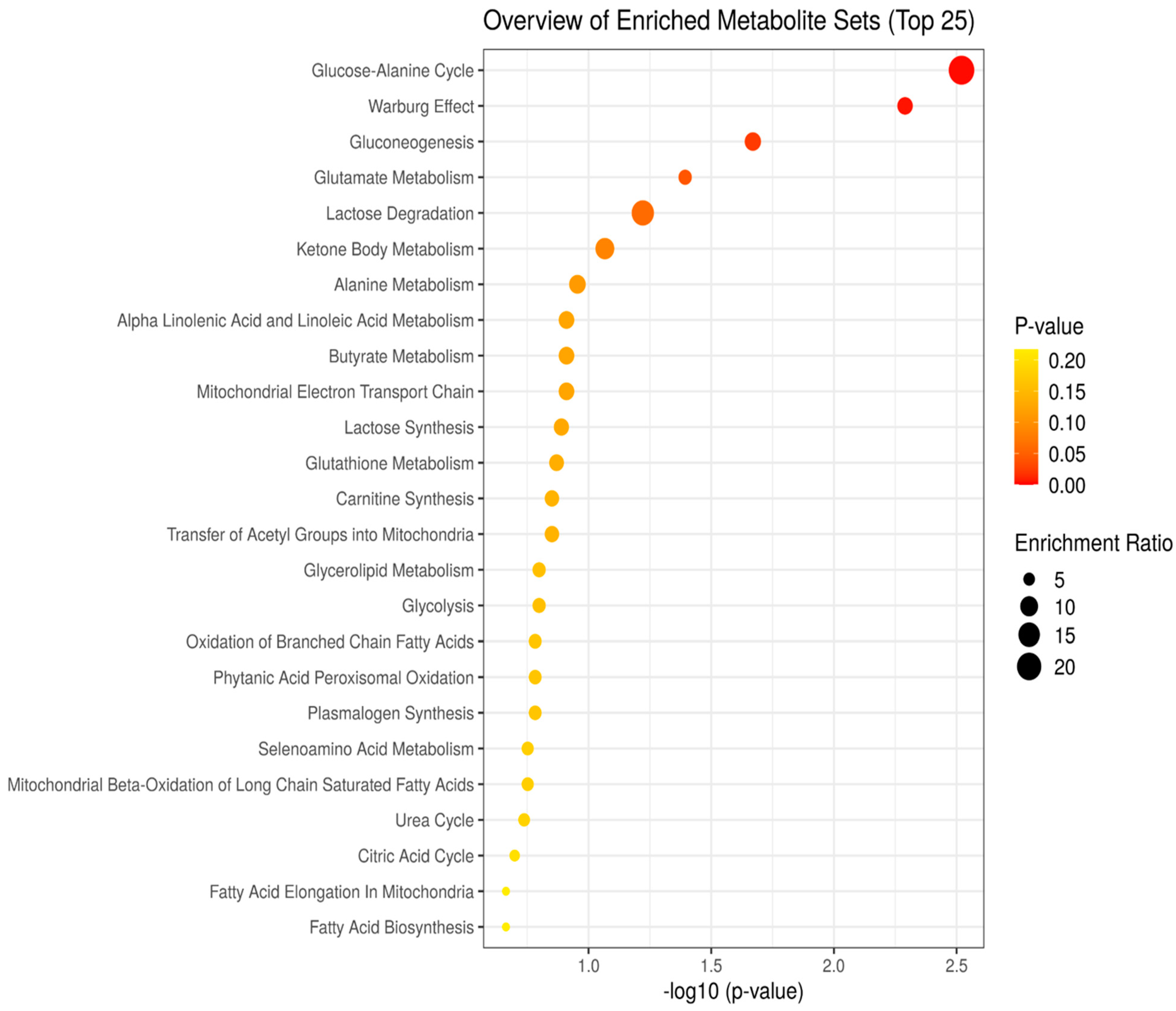 Metabolites 13 00965 g006