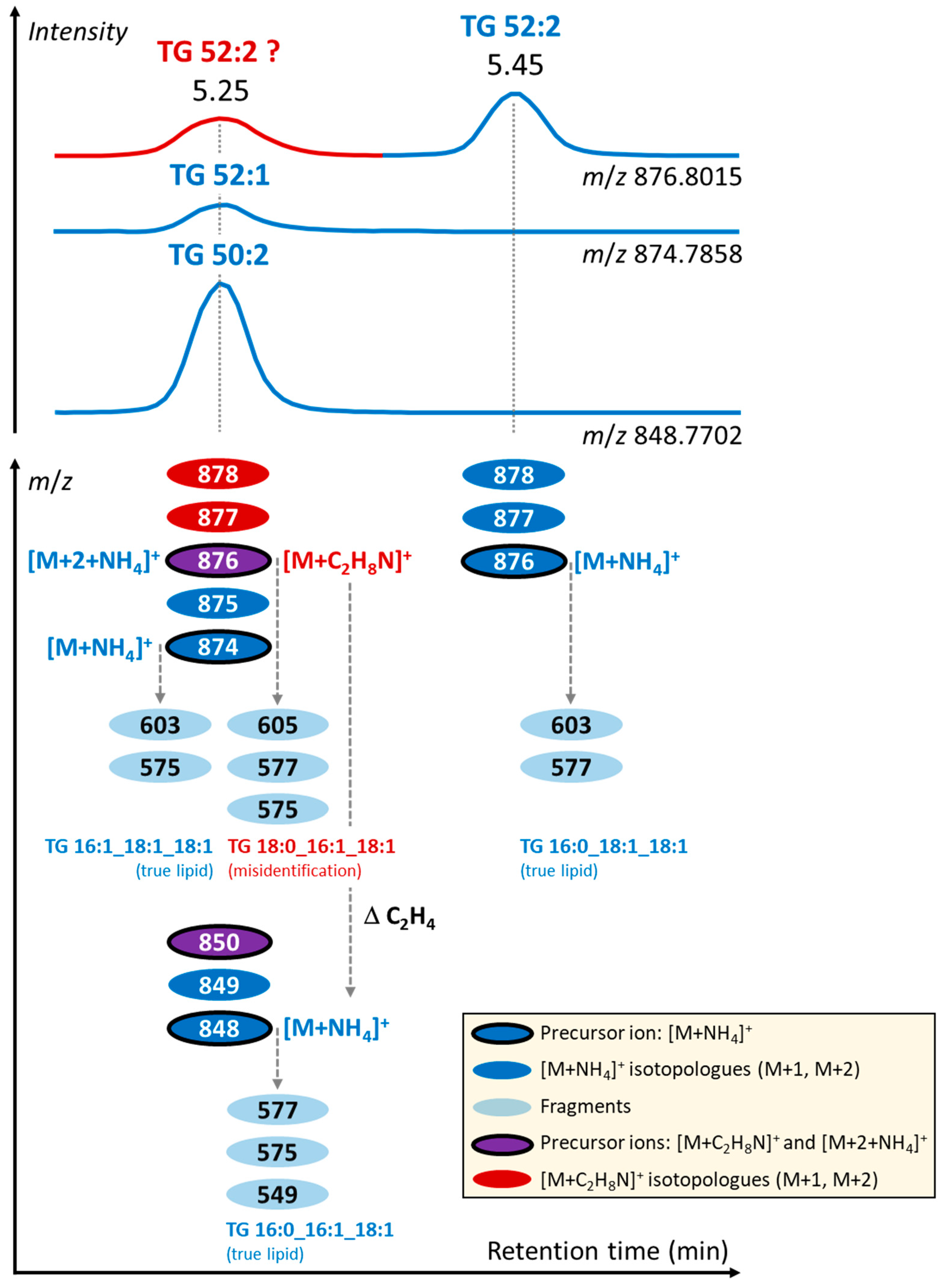 Metabolites 13 00966 g005 Metabolites 13 00966 g005