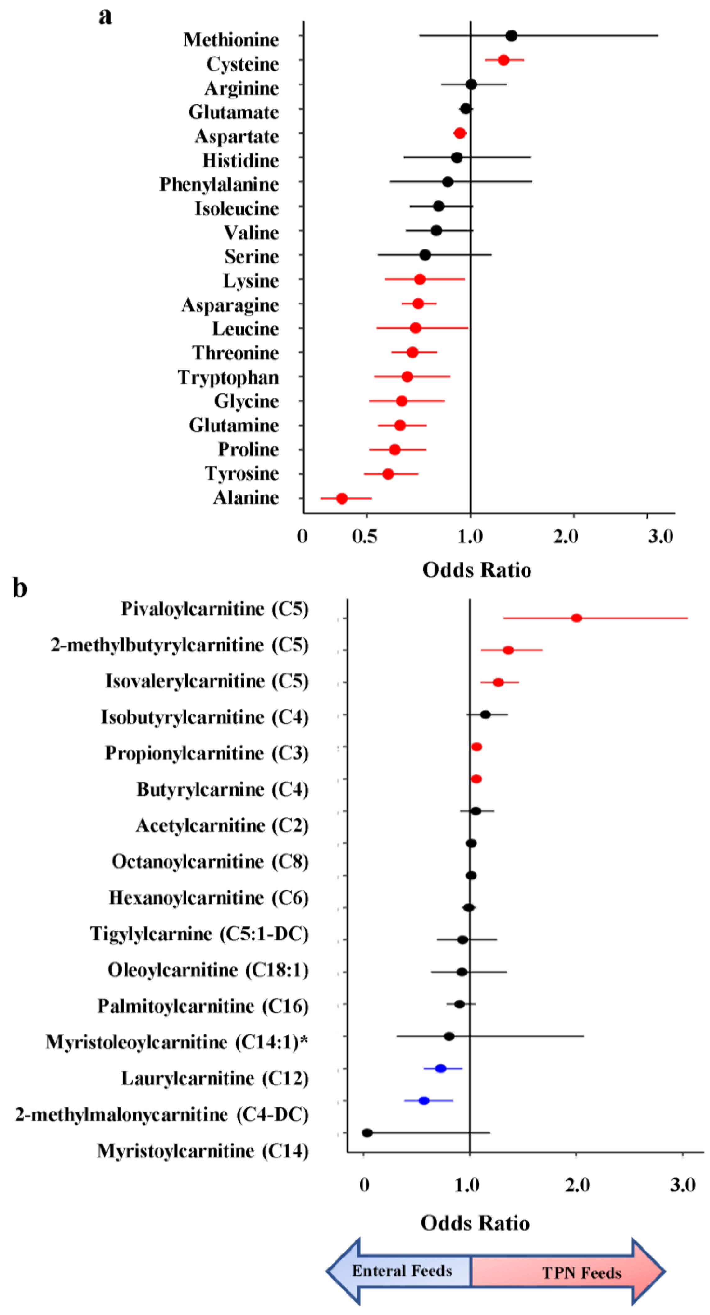 Metabolites 13 00971 g003