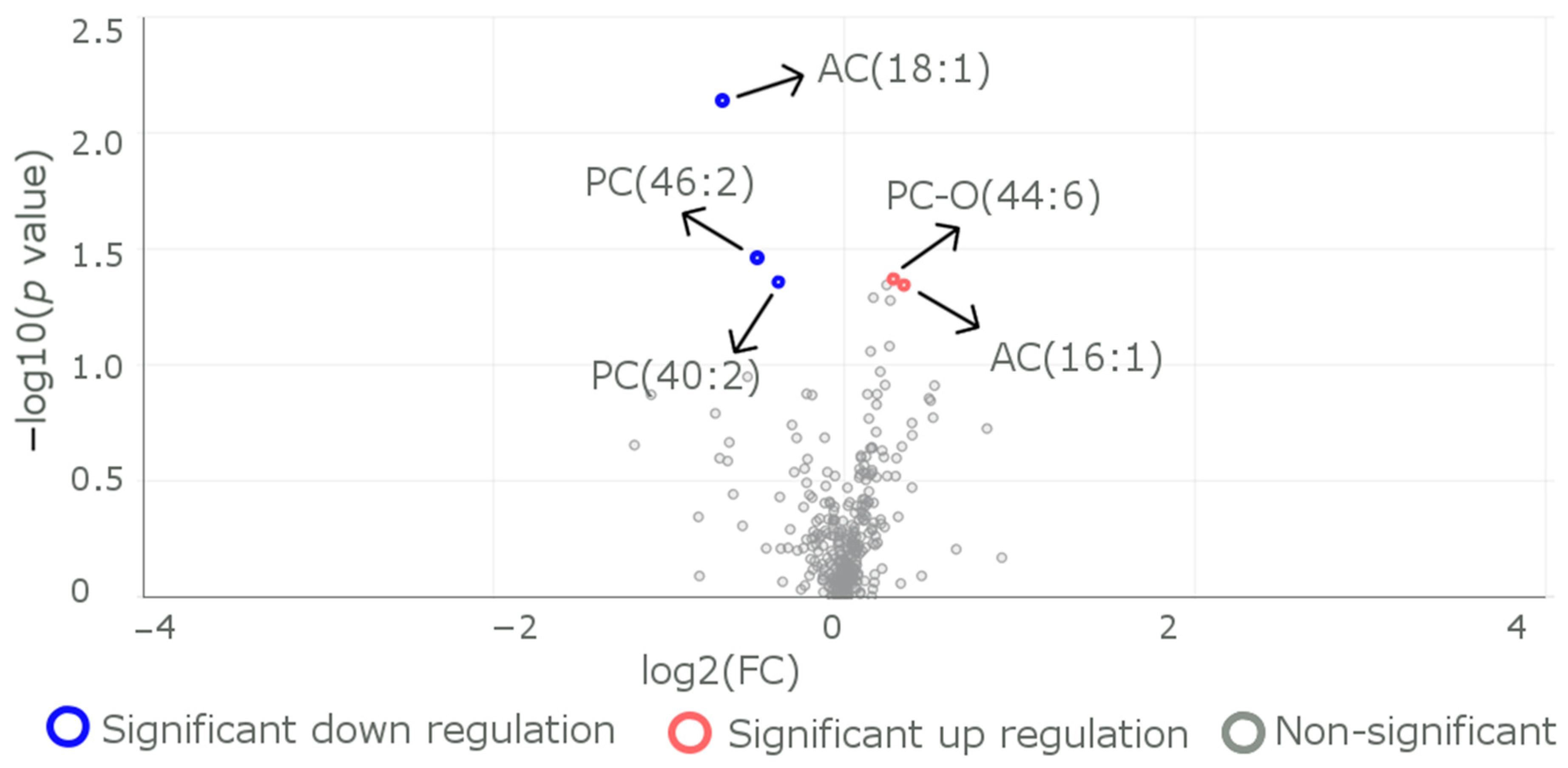 Metabolites 13 00972 g002