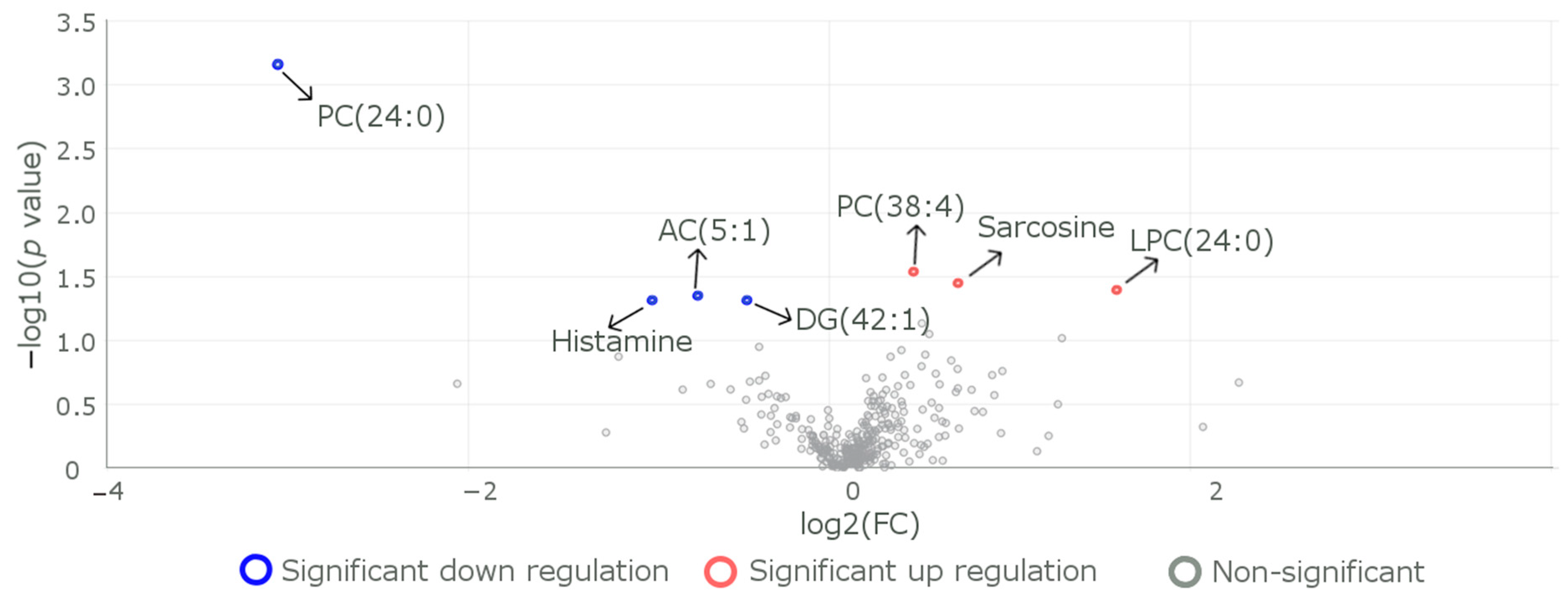 Metabolites 13 00972 g003