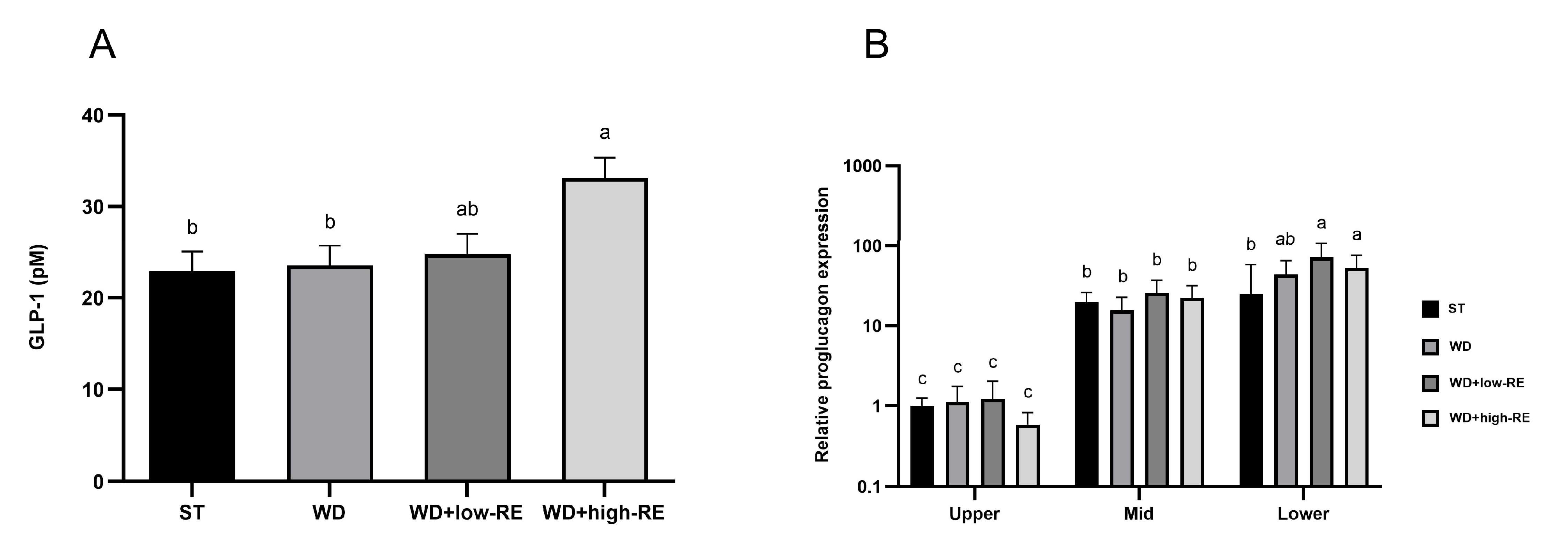 Metabolites 13 00974 g004