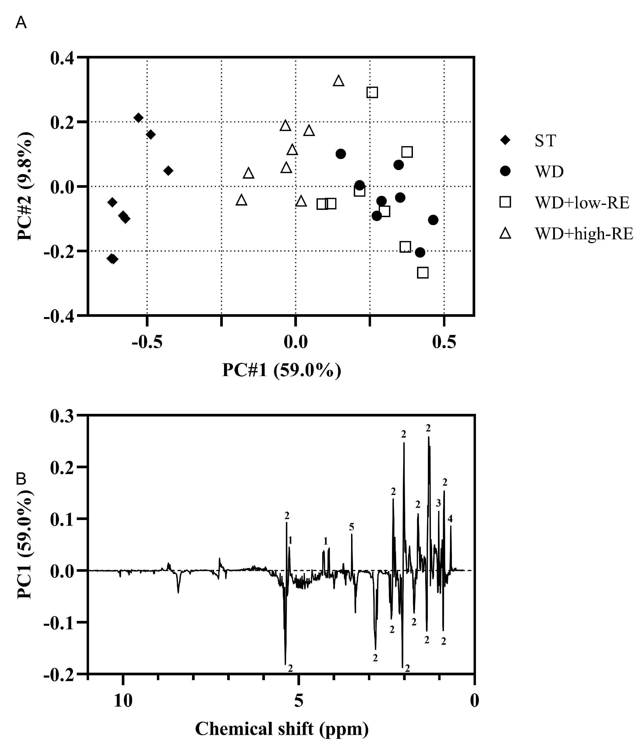 Metabolites 13 00974 g007