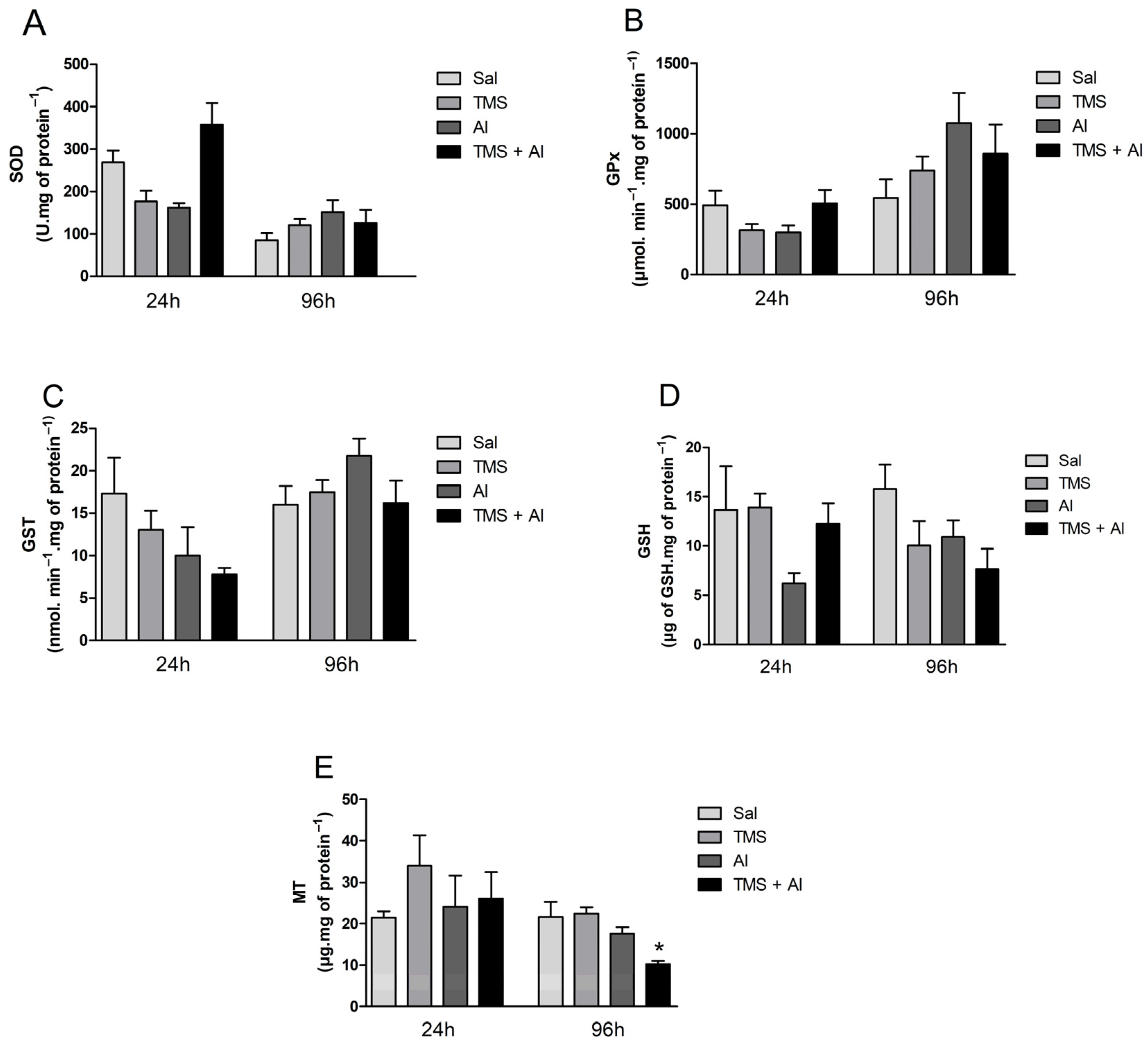 Metabolites 13 00975 g002