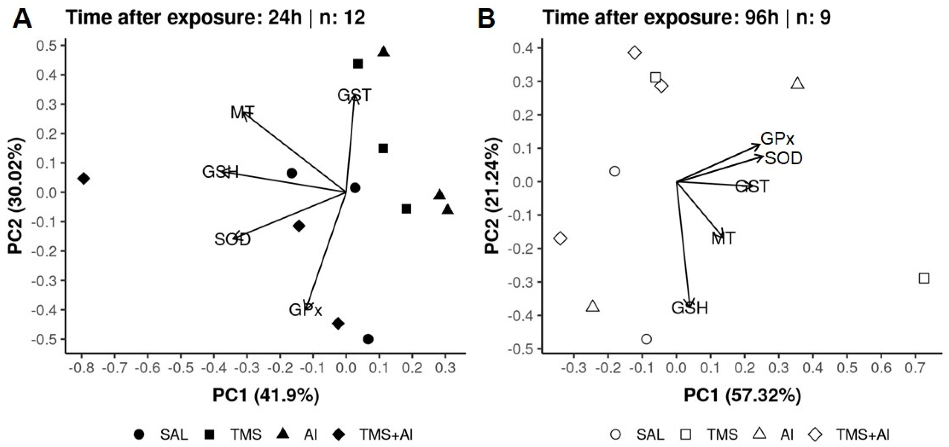 Metabolites 13 00975 g005