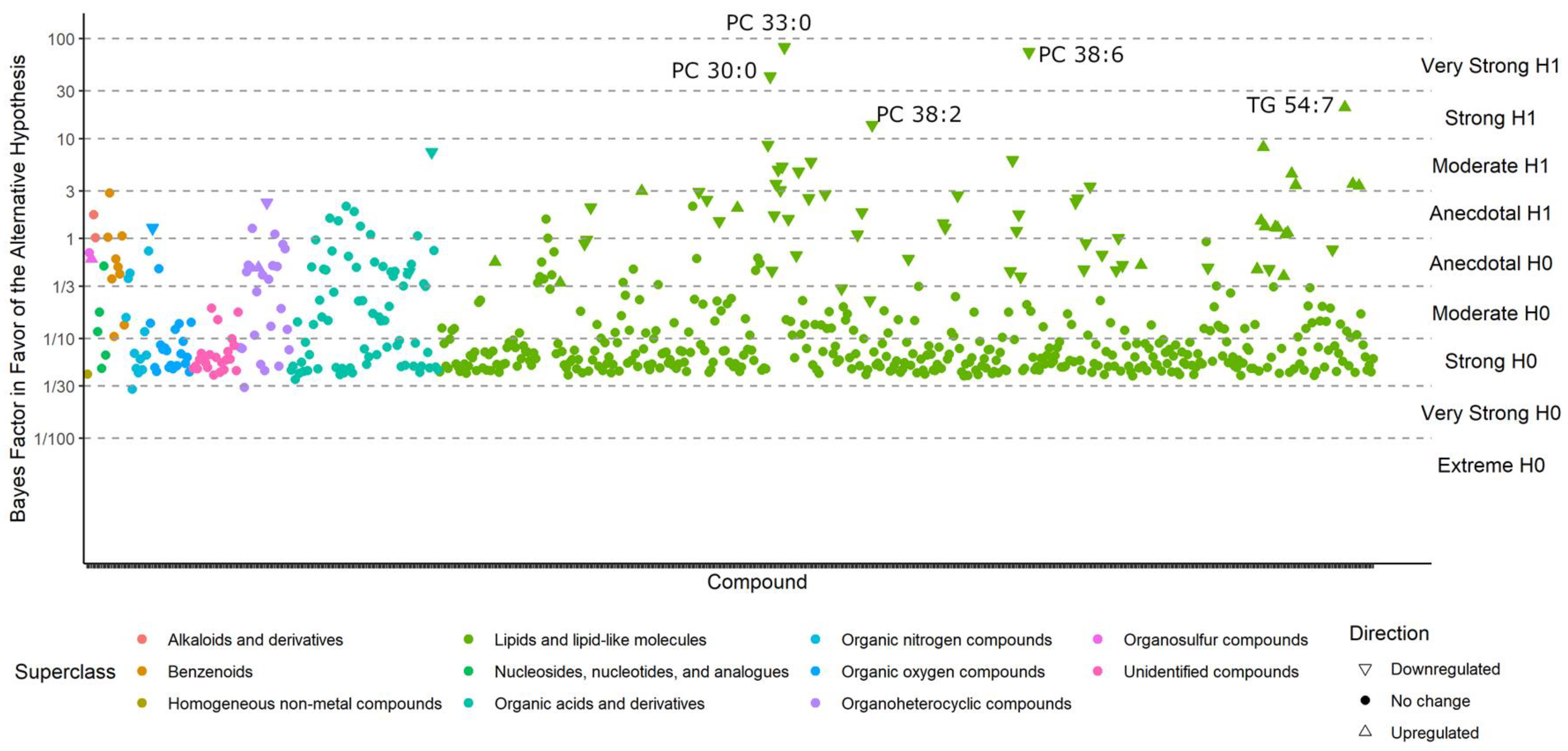 Metabolites 13 00984 g003