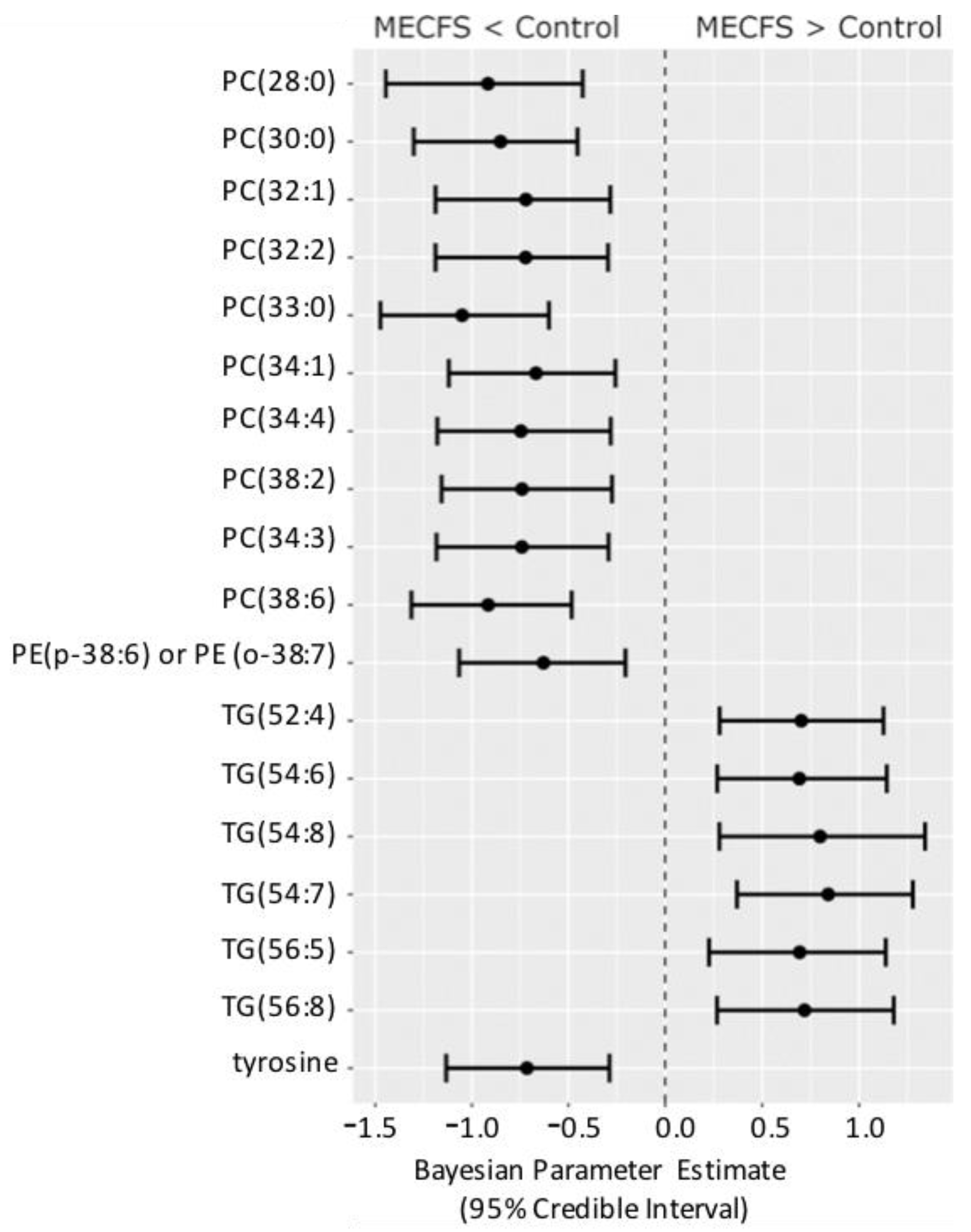 Metabolites 13 00984 g004