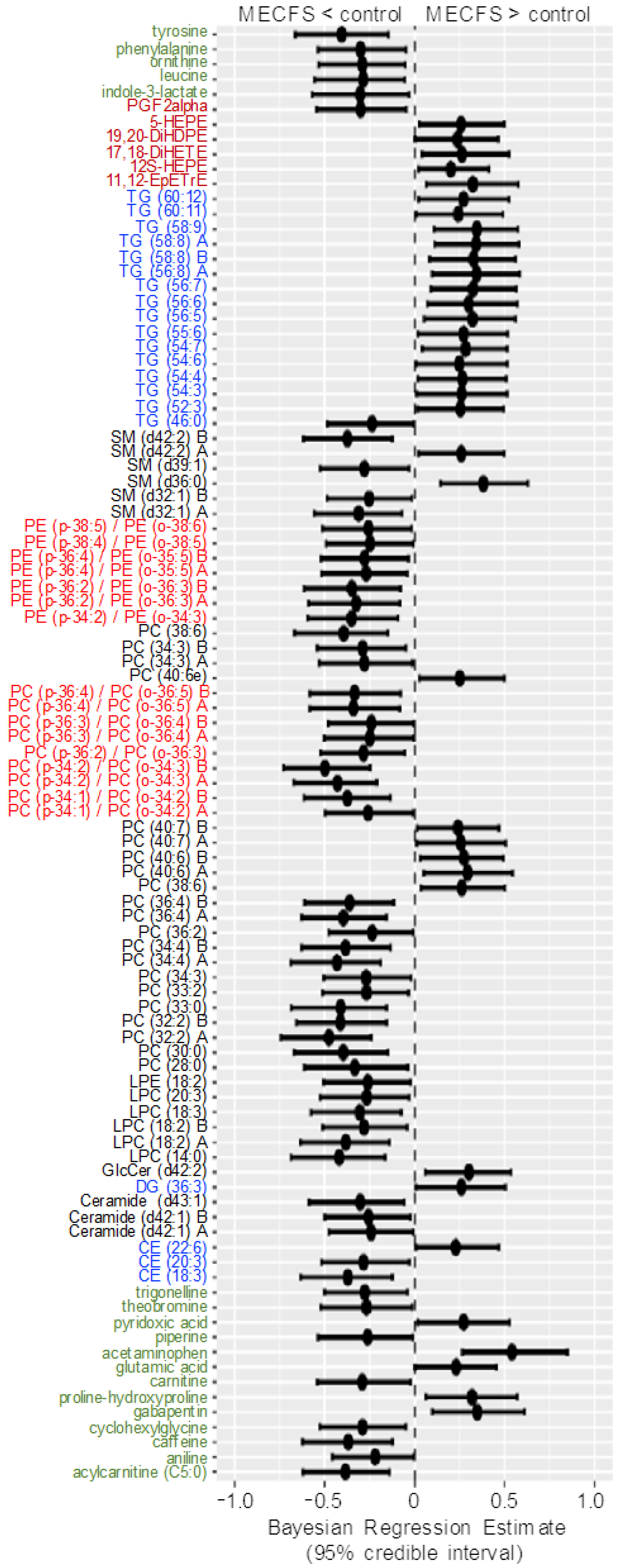 Metabolites 13 00984 g006