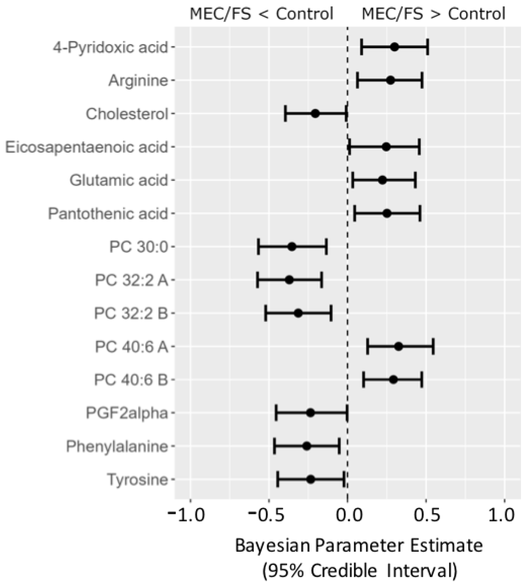 Metabolites 13 00984 g008
