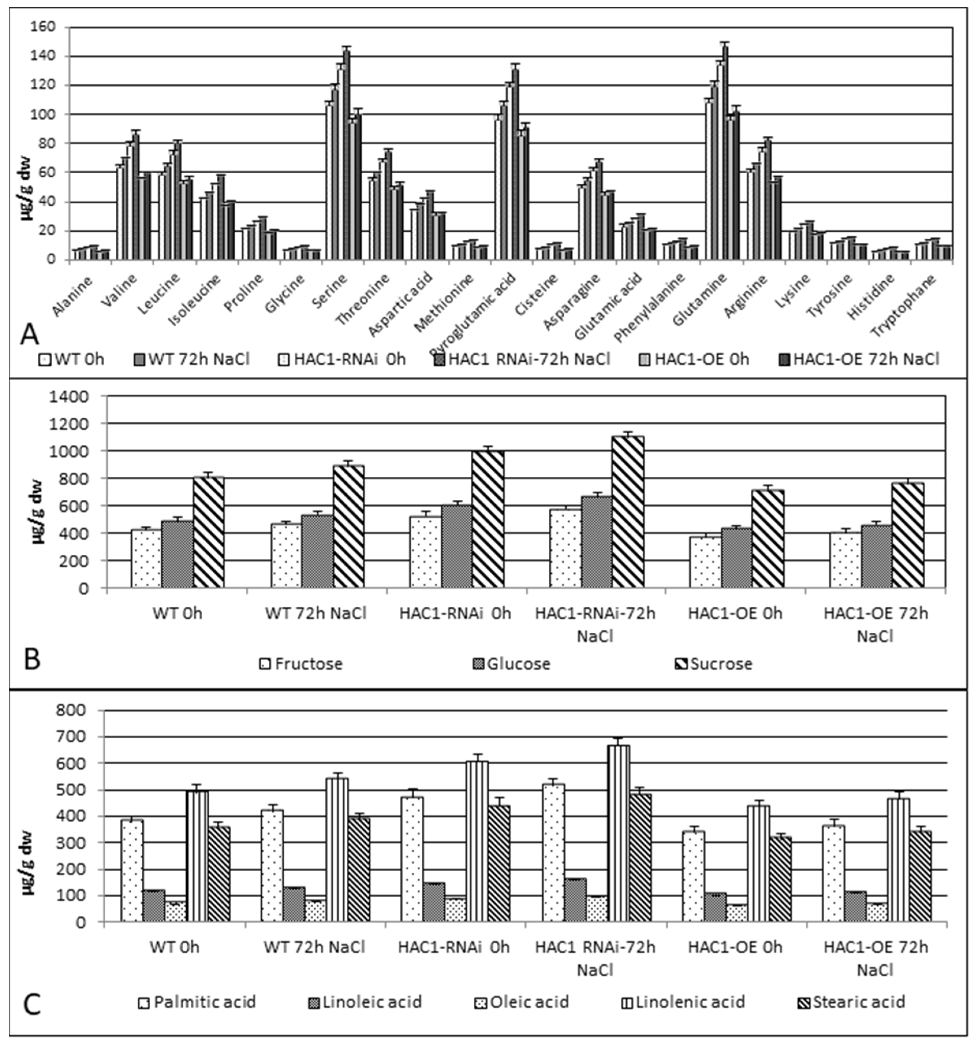 Metabolites 13 00994 g003 Metabolites 13 00994 g003