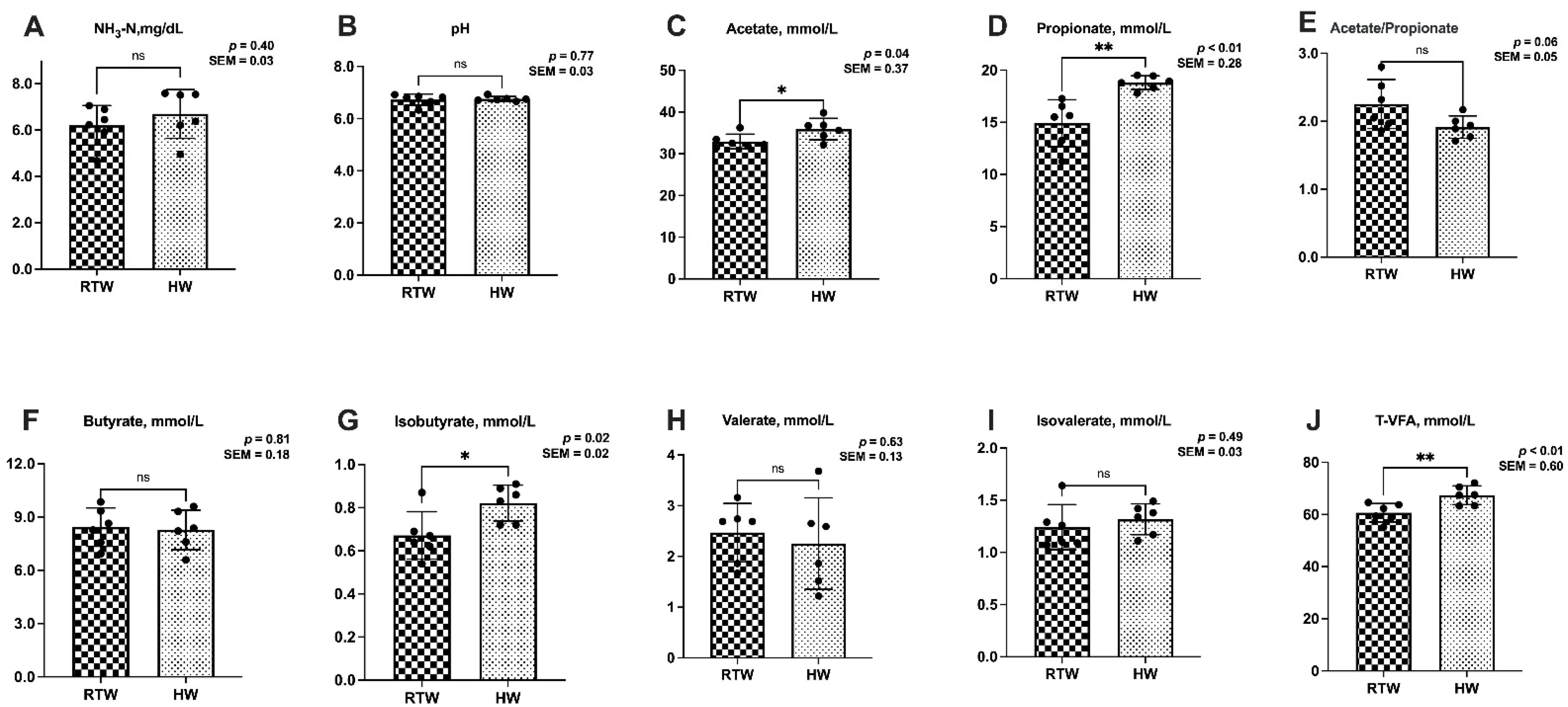 Metabolites 13 00995 g002