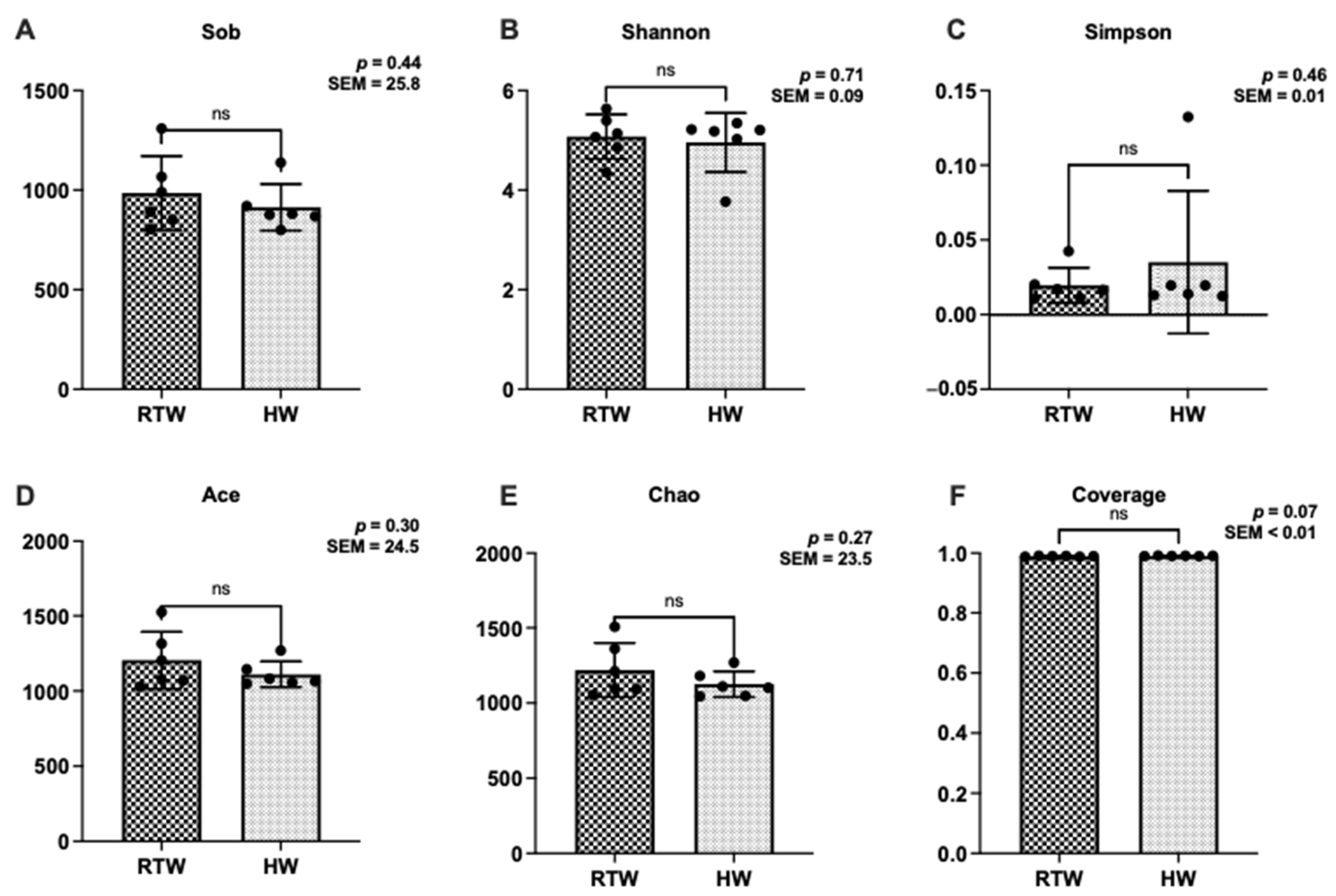 Metabolites 13 00995 g003