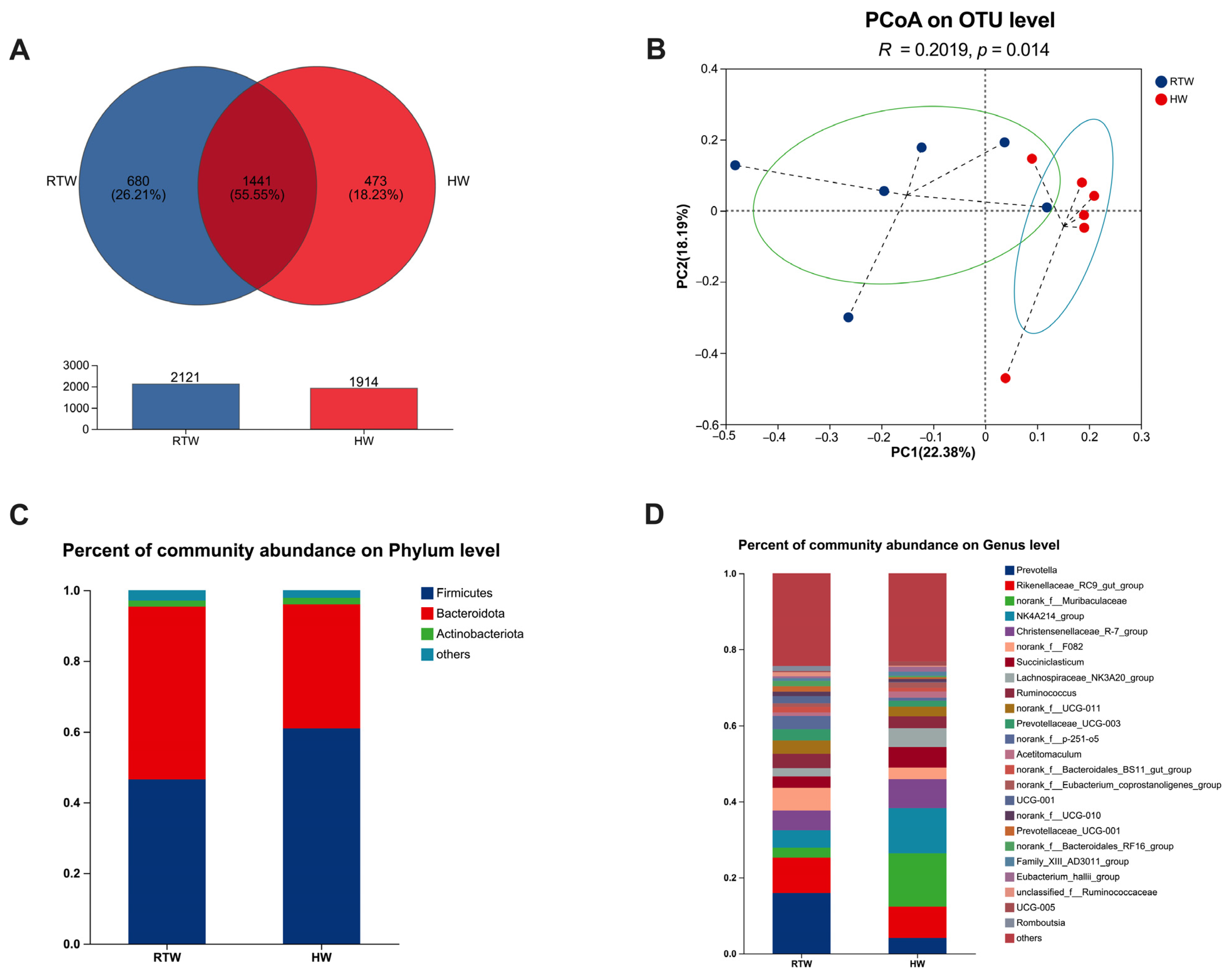 Metabolites 13 00995 g004