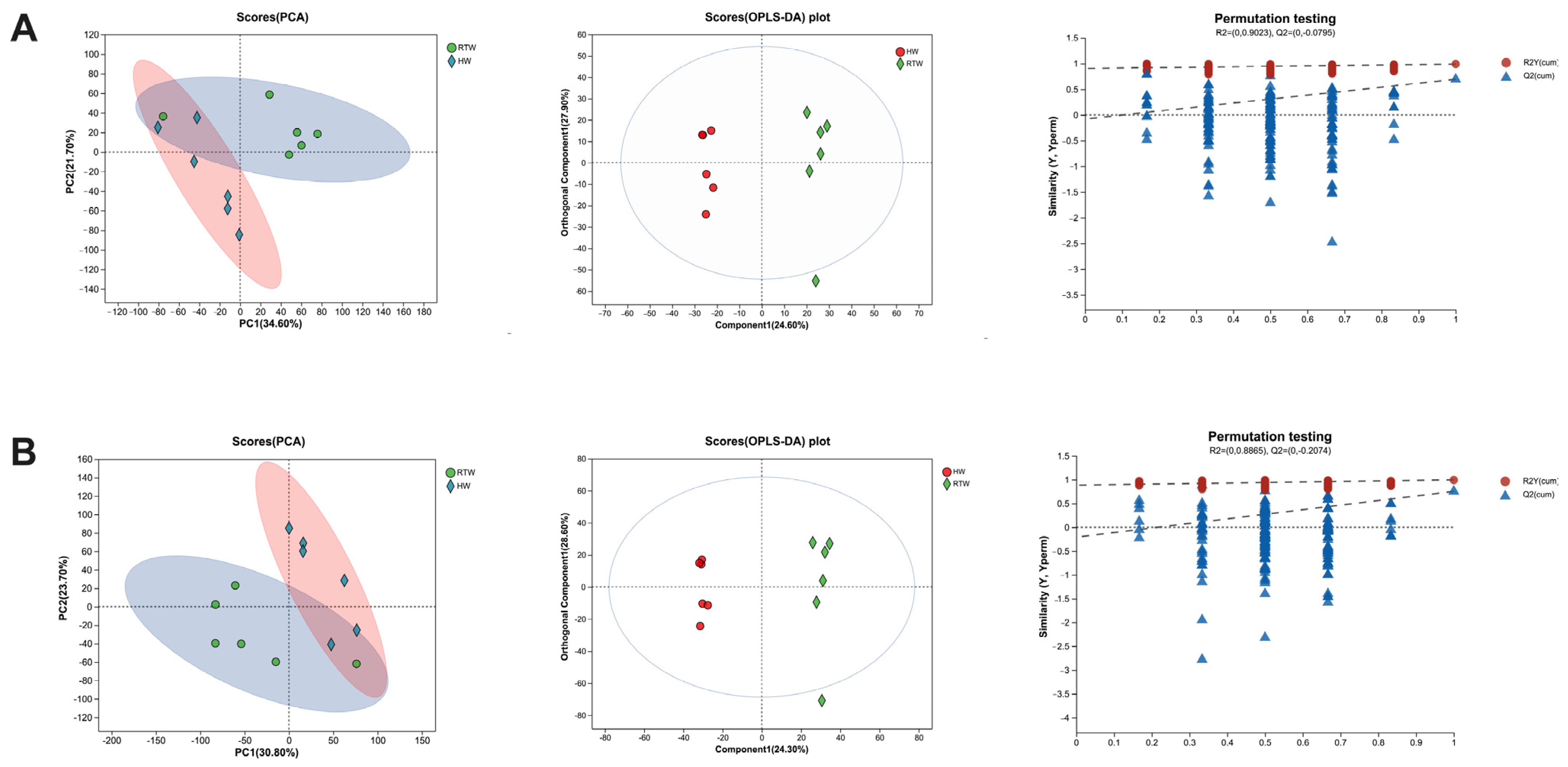 Metabolites 13 00995 g007