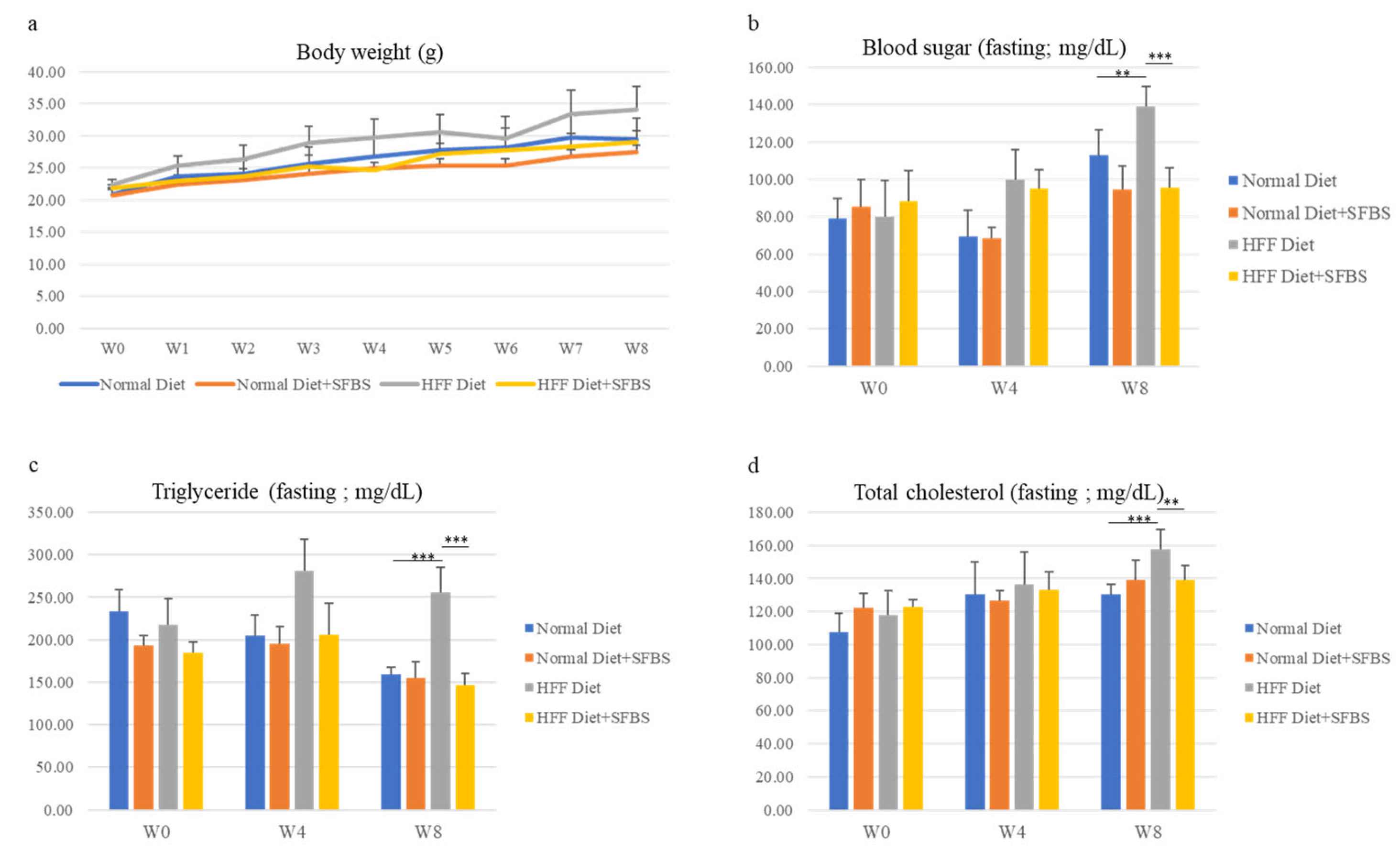 Metabolites 13 00999 g001