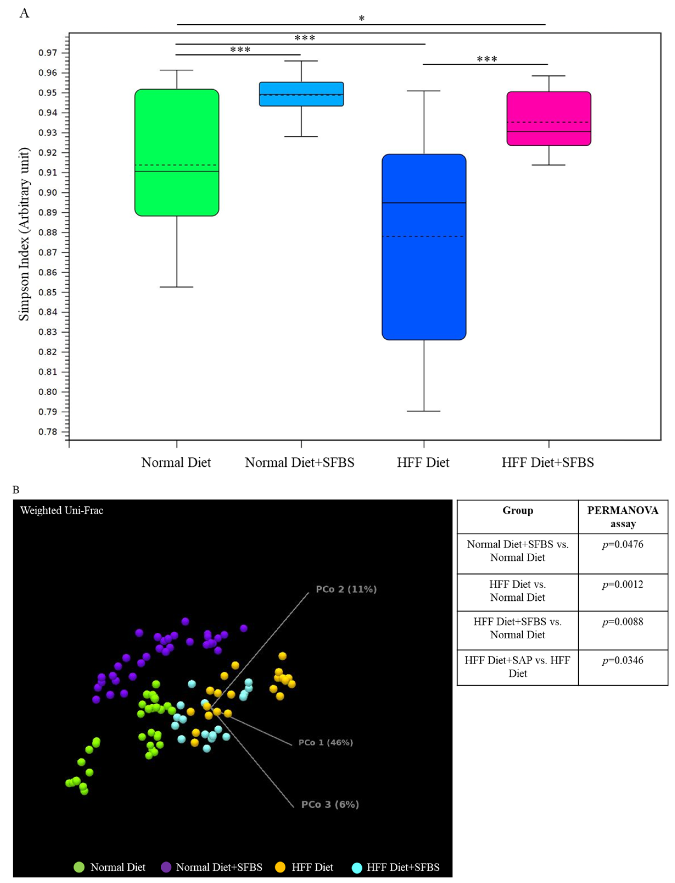 Metabolites 13 00999 g002