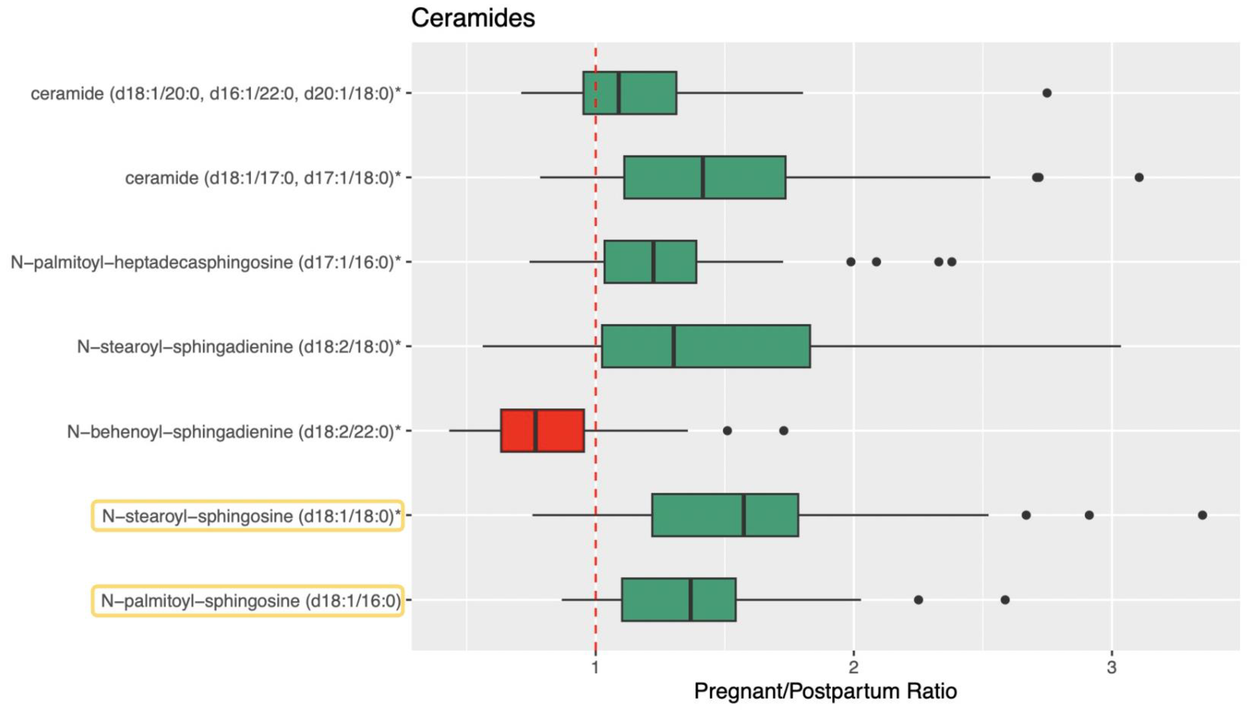 Metabolites Free Full Text Effects of Pregnancy on Plasma