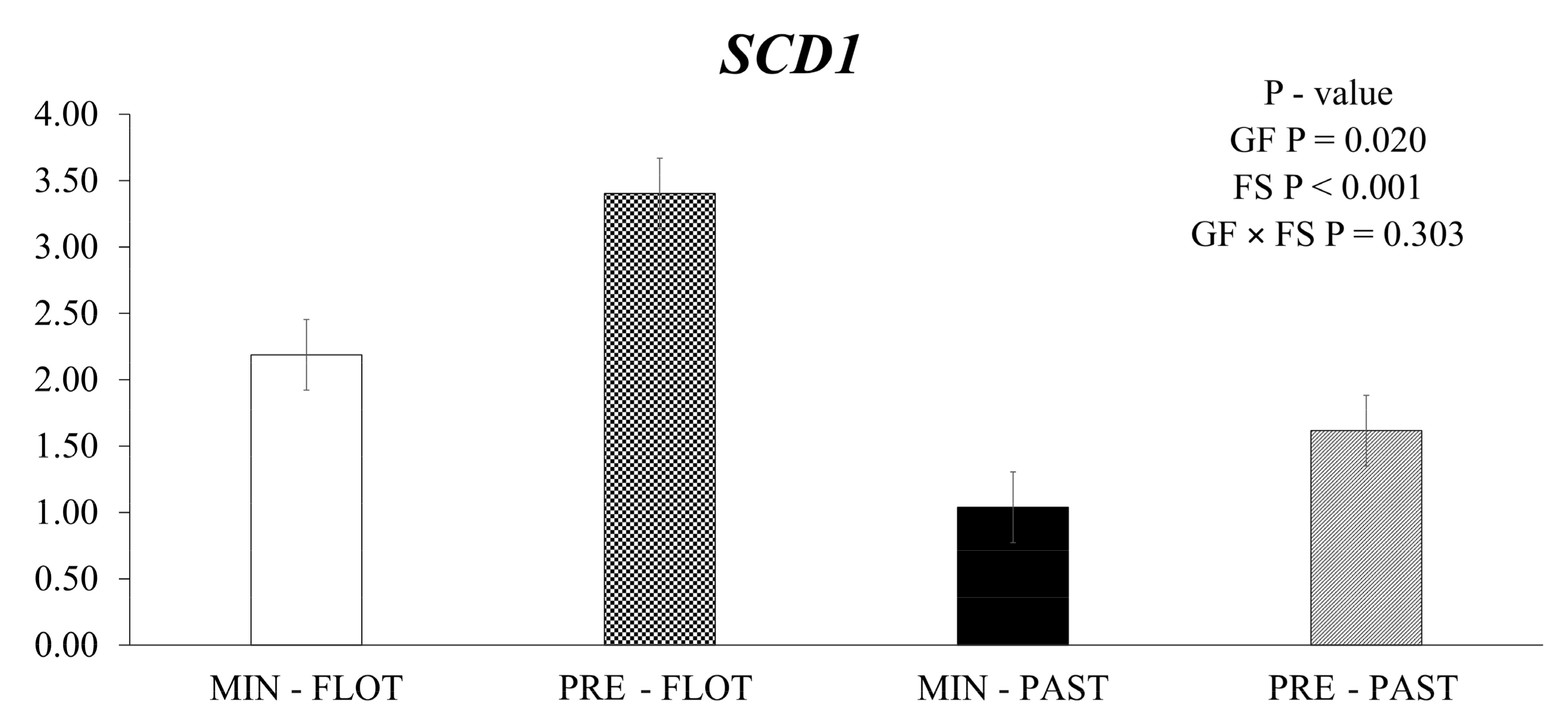 Metabolites 13 01042 g001 Metabolites 13 01042 g001