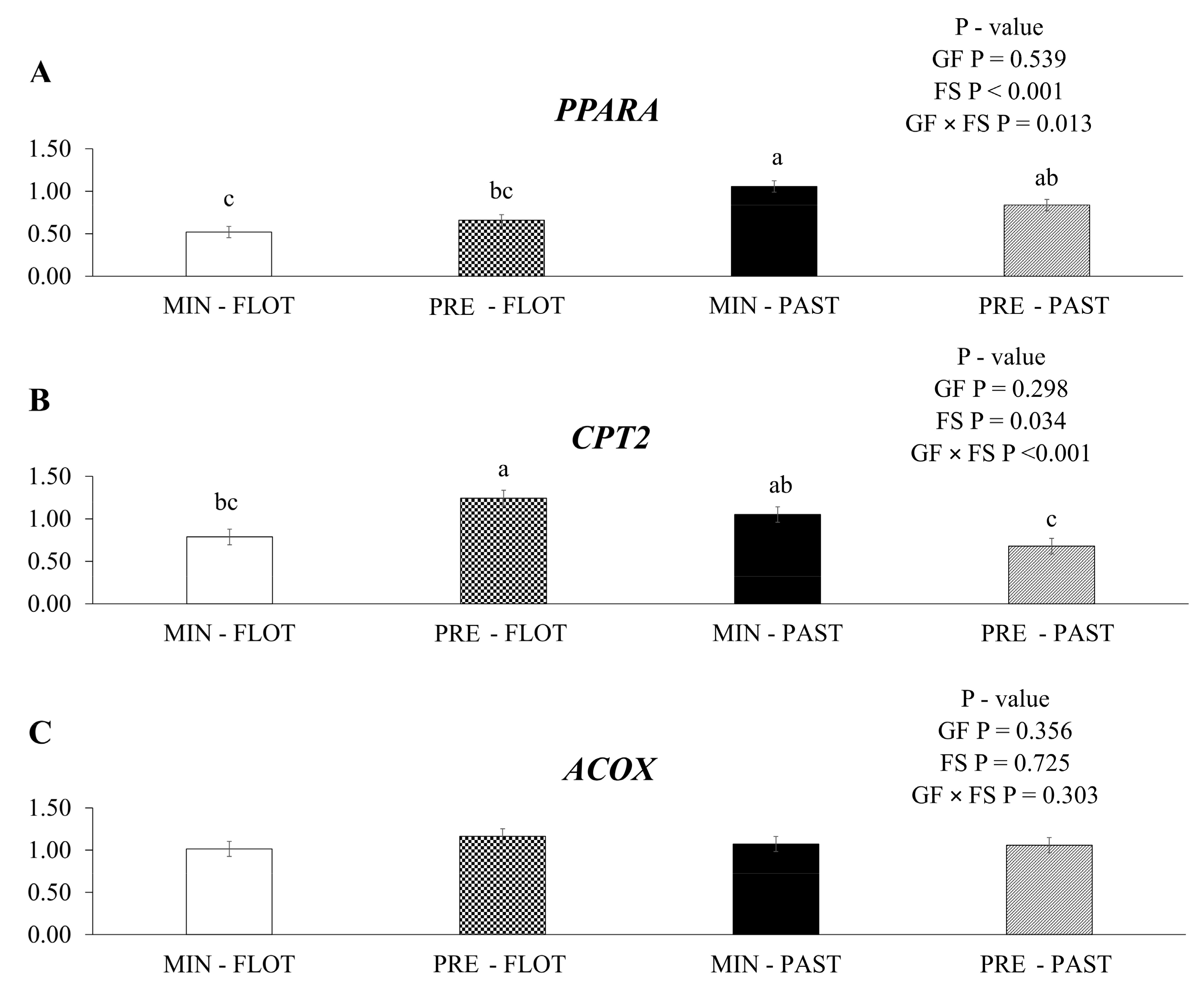 Metabolites 13 01042 g004 Metabolites 13 01042 g004