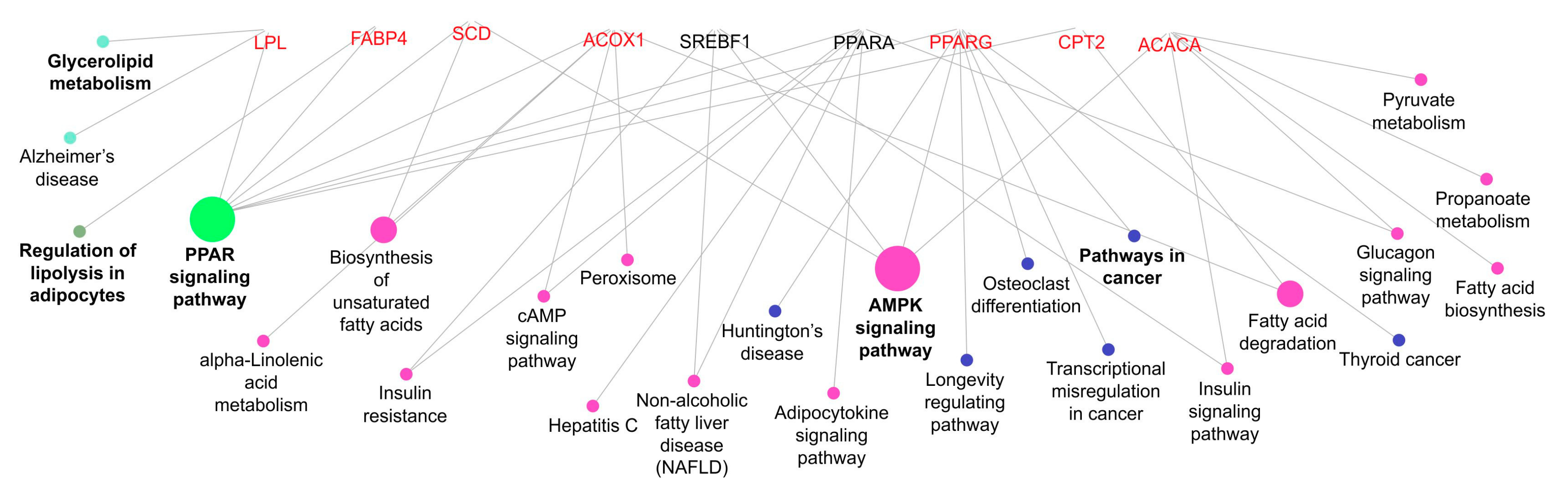 Metabolites 13 01042 g005 Metabolites 13 01042 g005