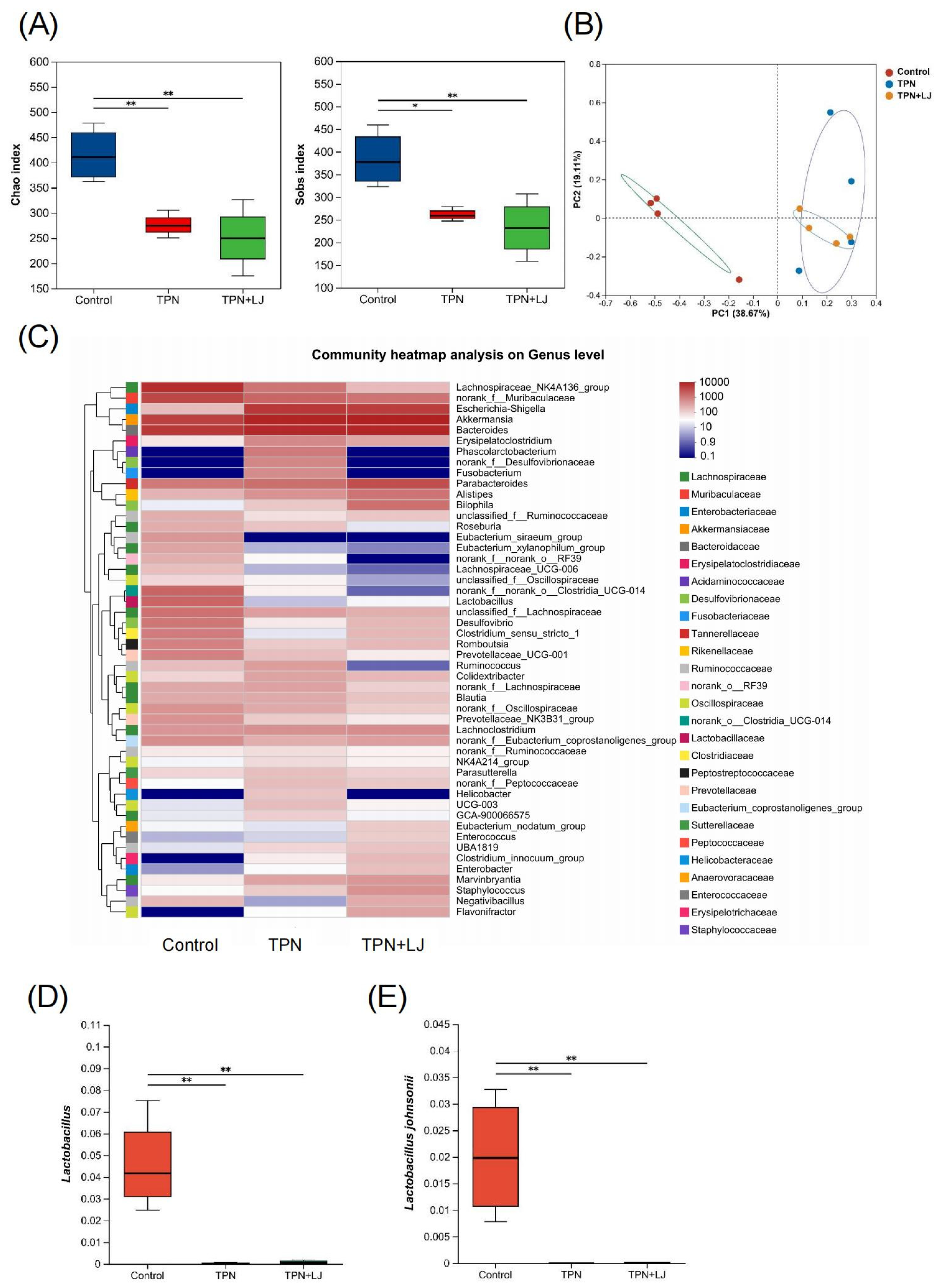 Metabolites 13 01043 g004