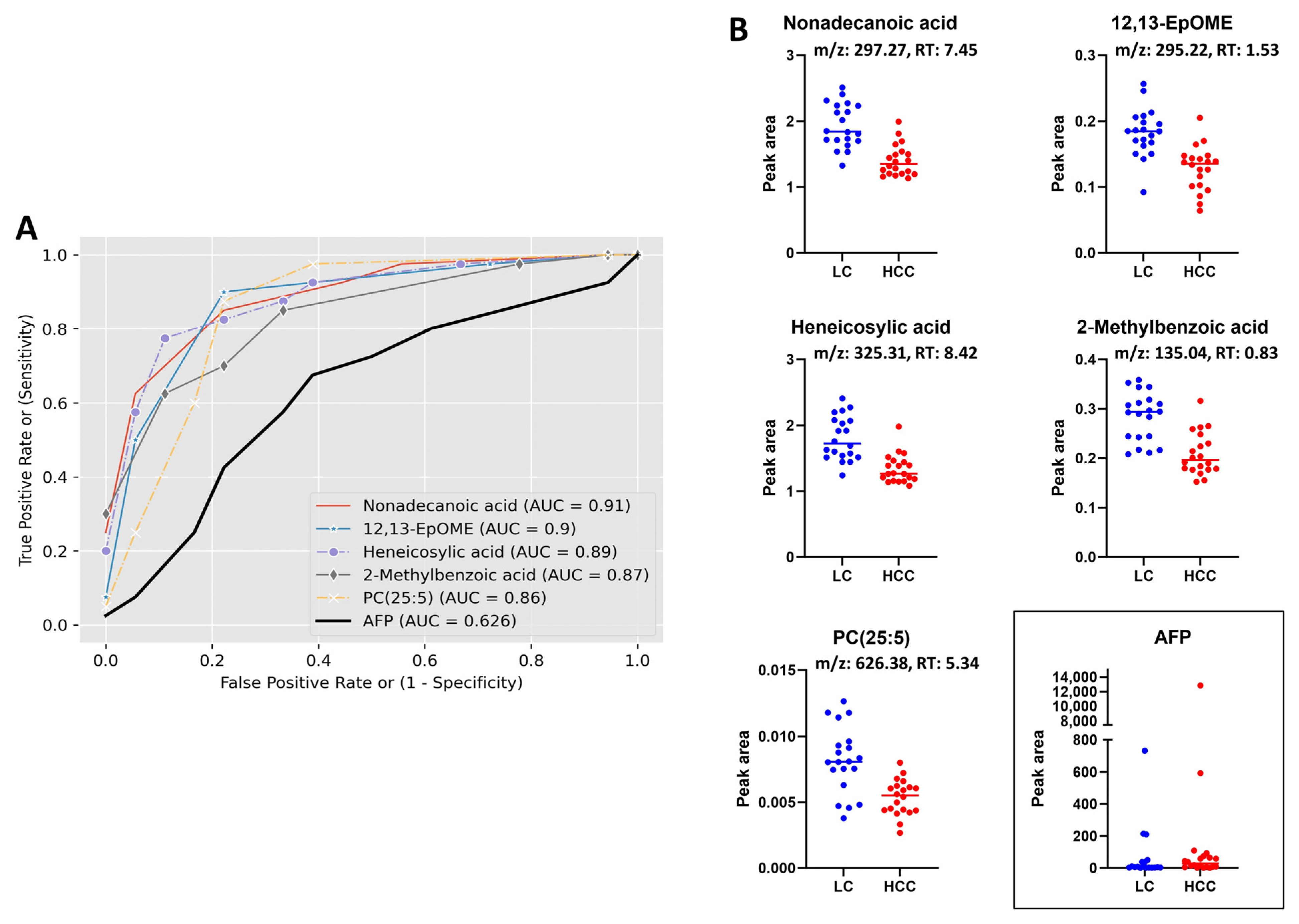 Metabolites 13 01047 g008