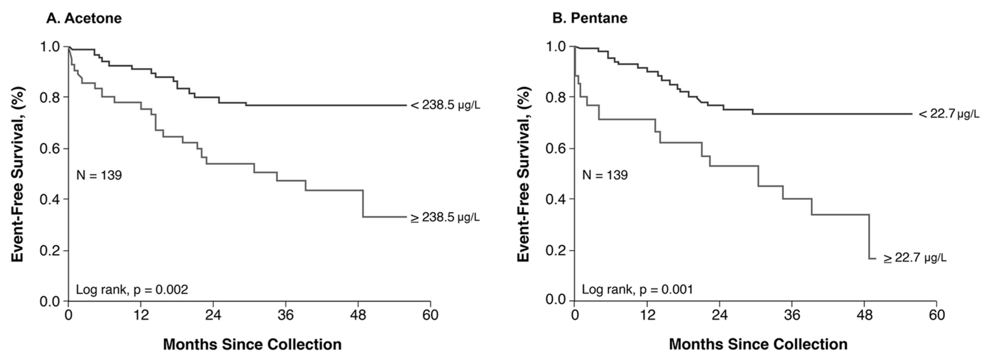 Metabolites 13 01049 g004