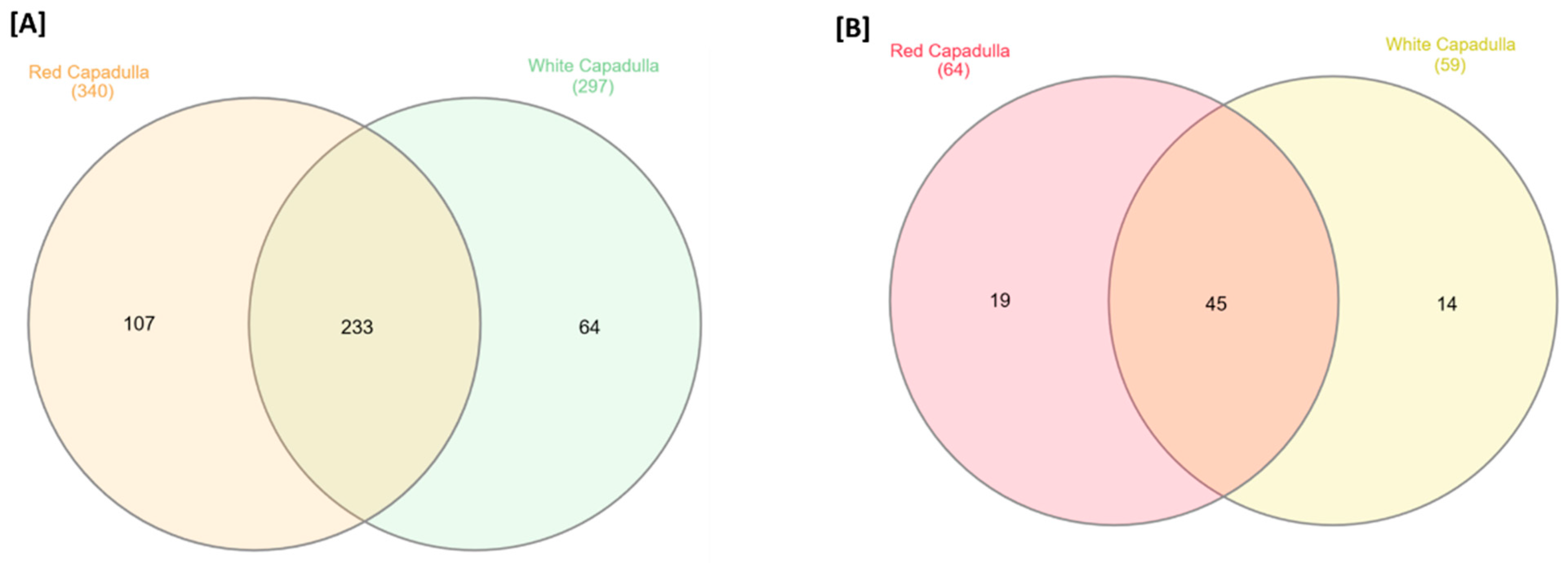 Metabolites 13 01050 g003