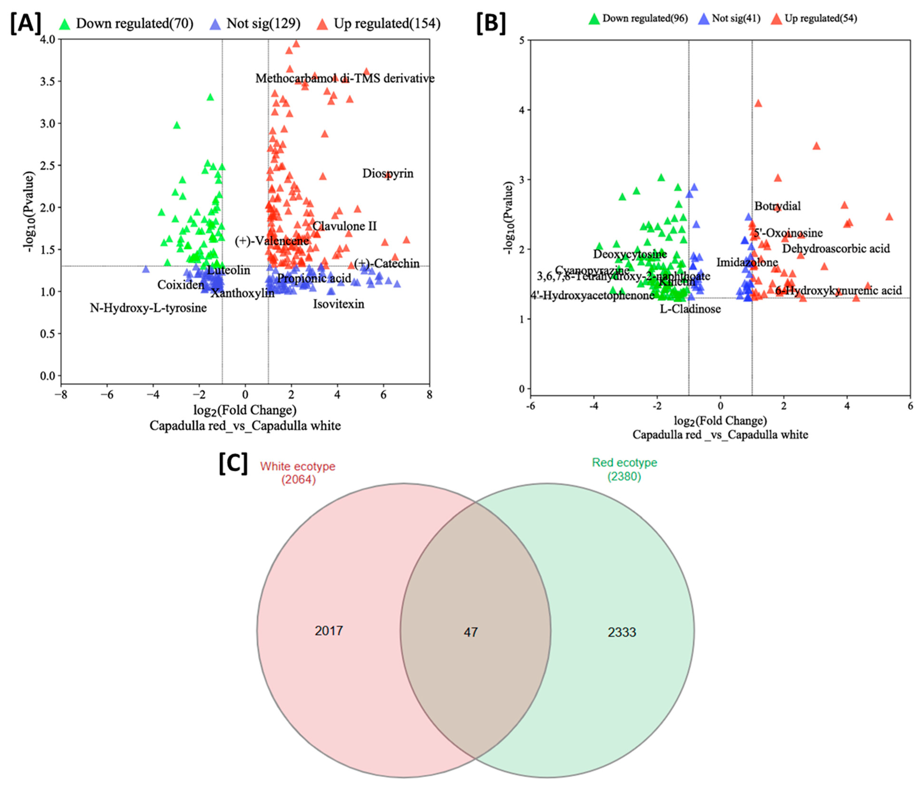 Metabolites 13 01050 g004
