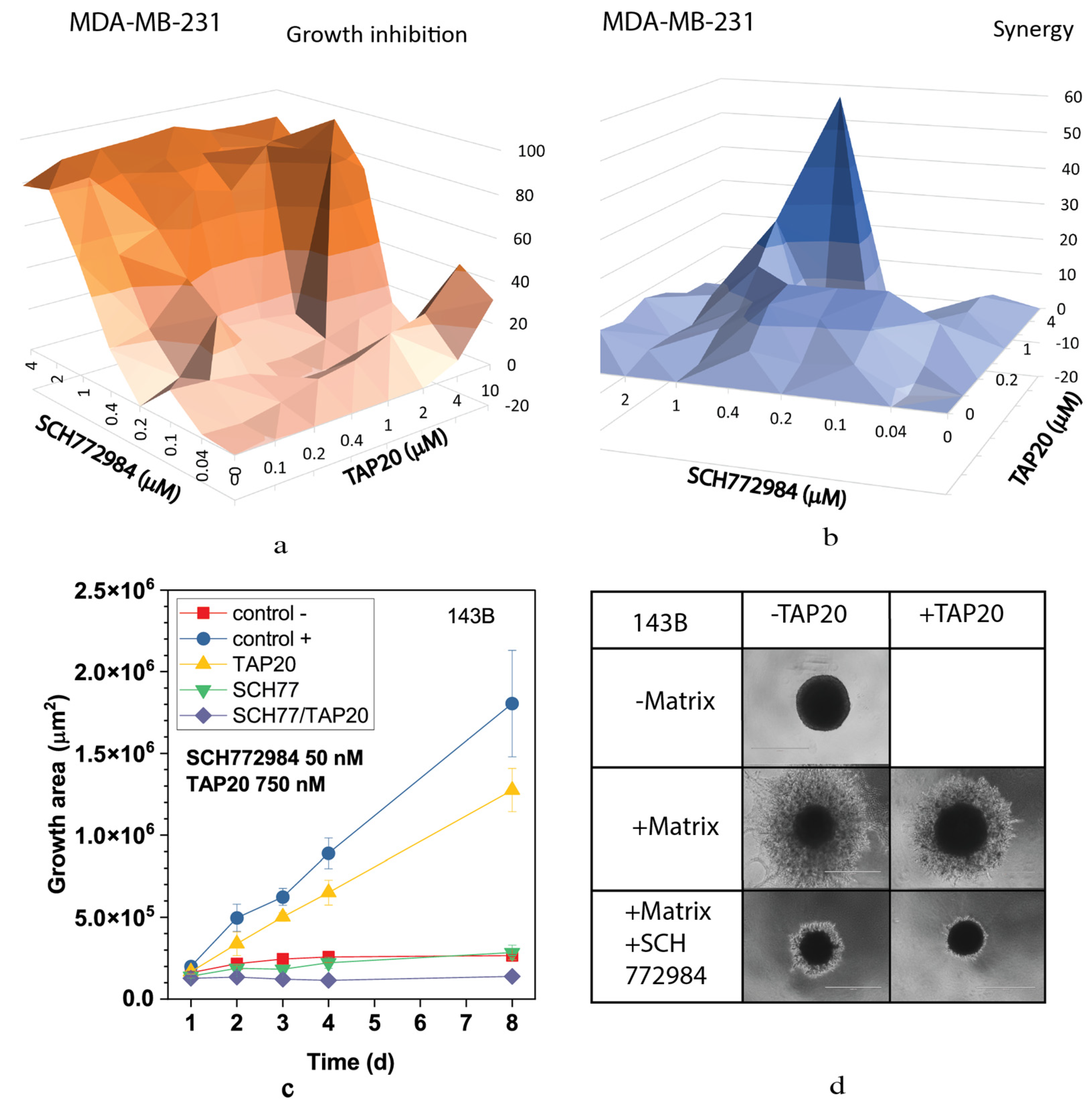 Metabolites 13 01064 g007