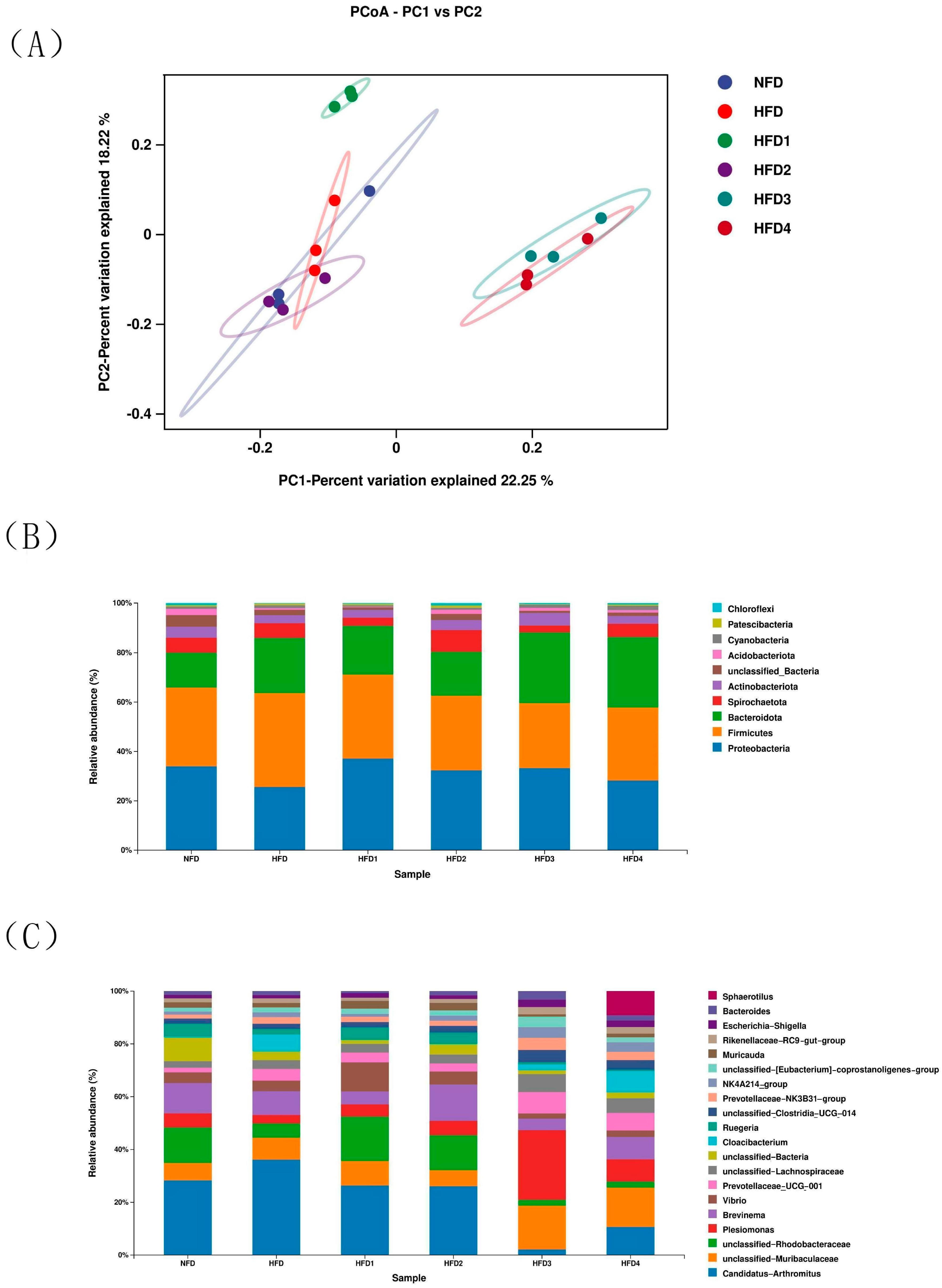 Metabolites 13 01067 g006