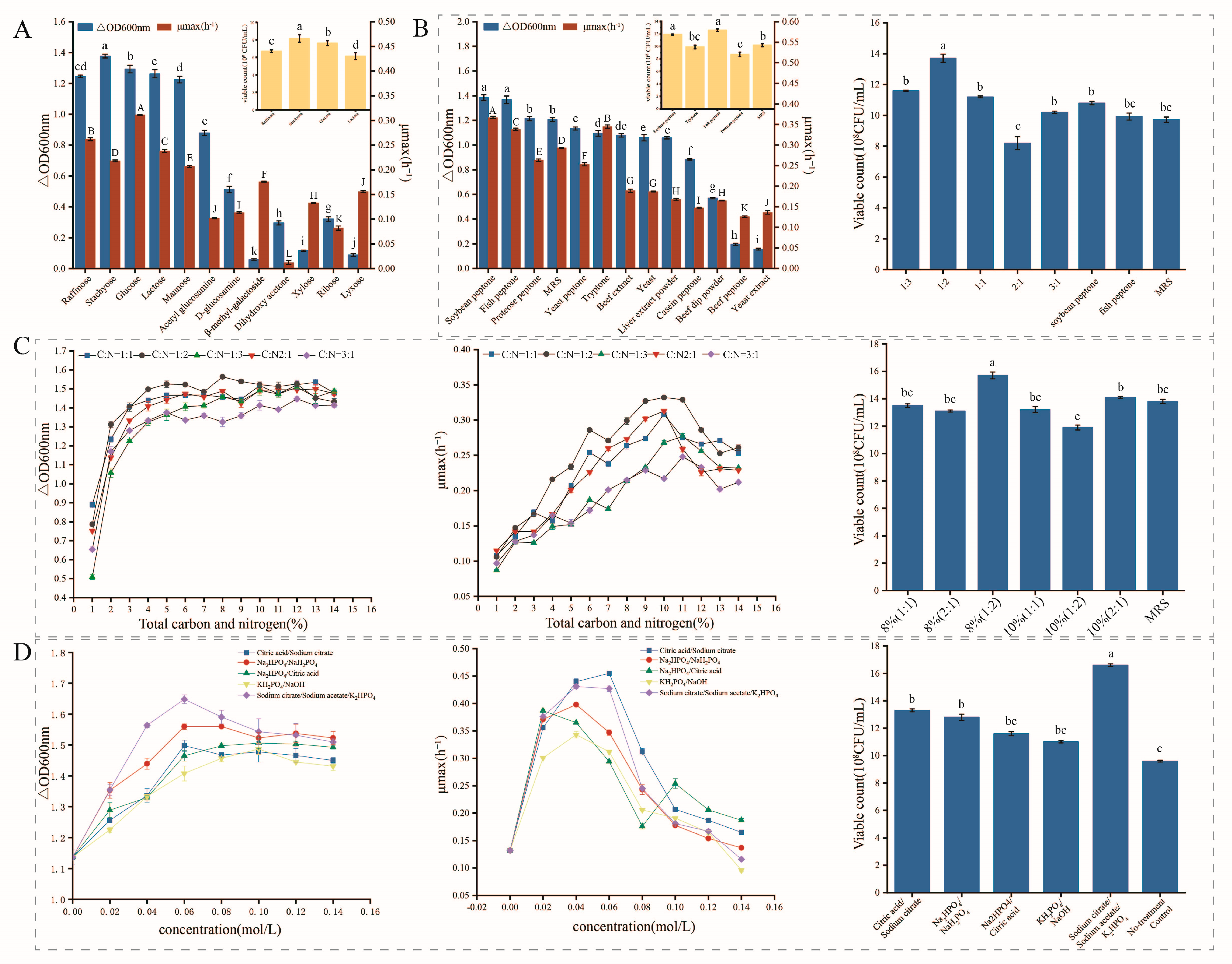 Metabolites 13 01077 g002 Metabolites 13 01077 g002
