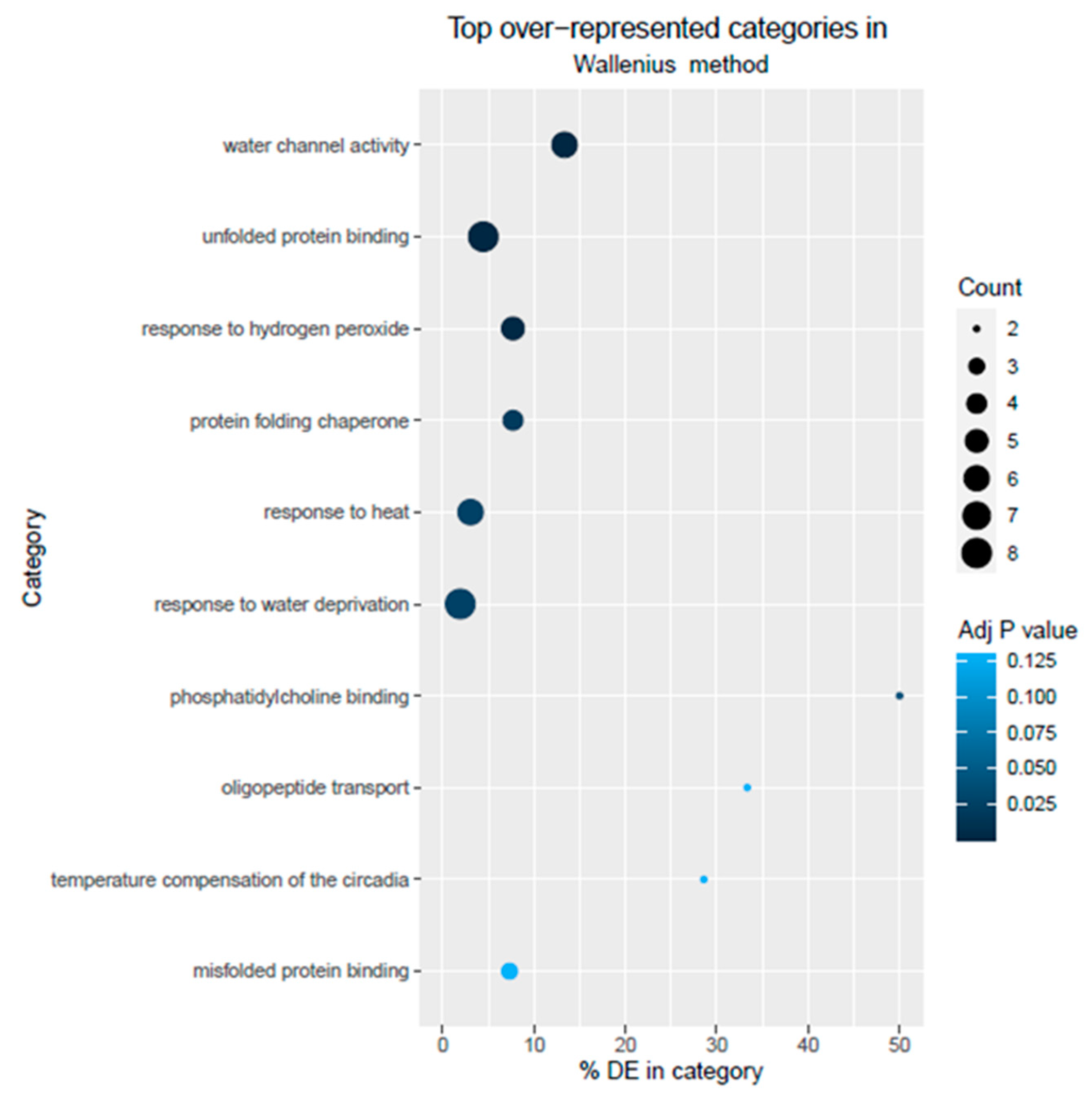 Metabolites 13 01078 g003