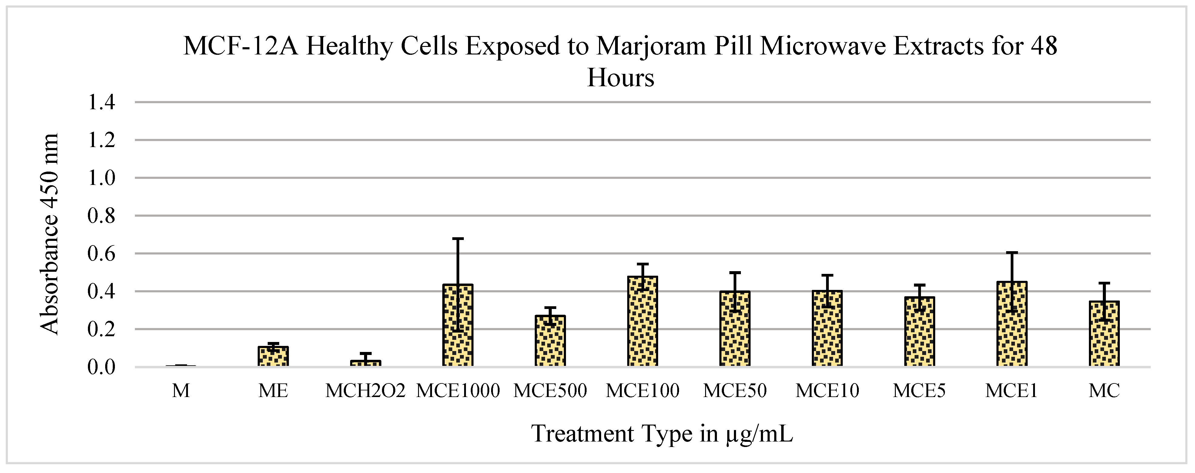 Metabolites 13 01083 g002