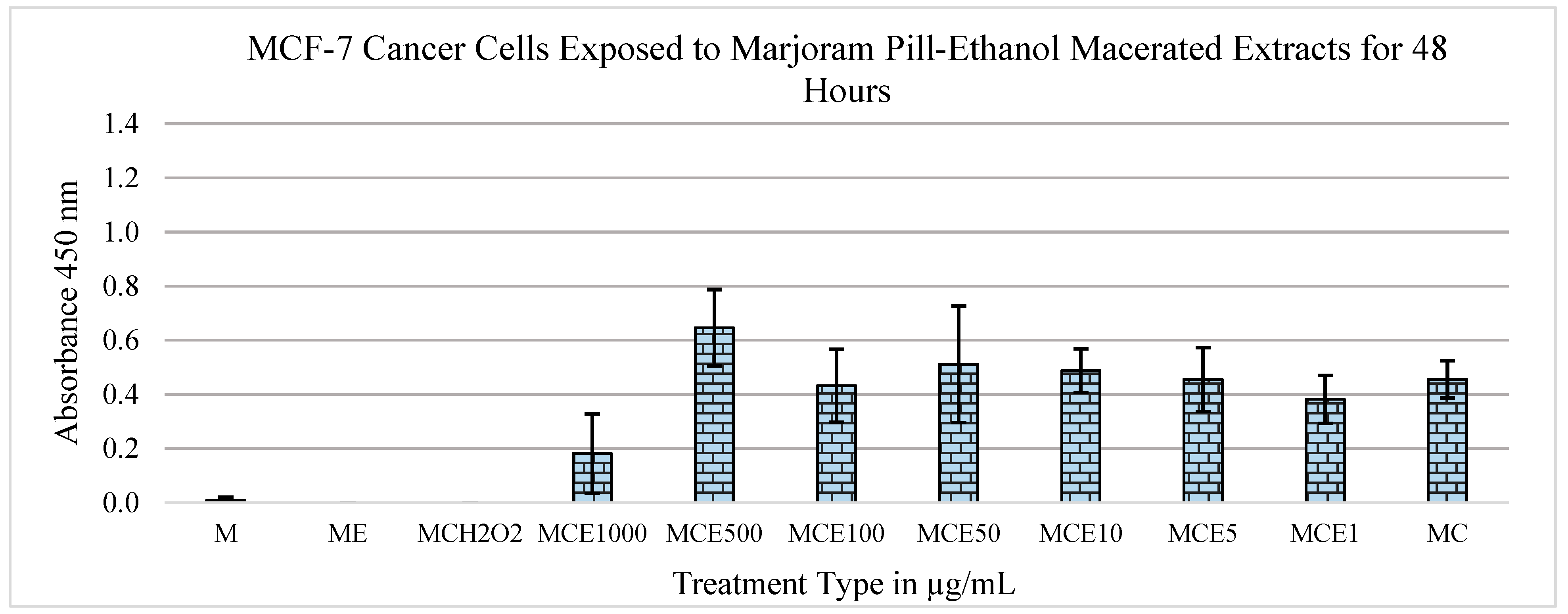 Metabolites 13 01083 g004