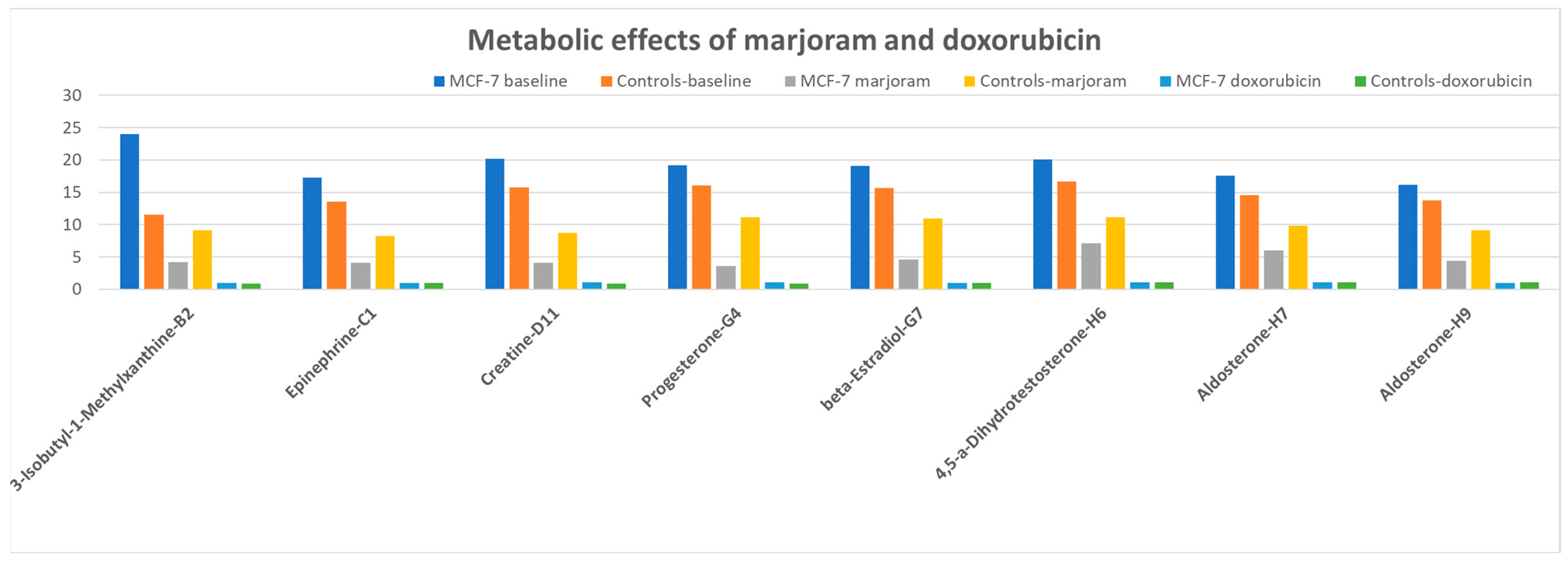 Metabolites 13 01083 g006