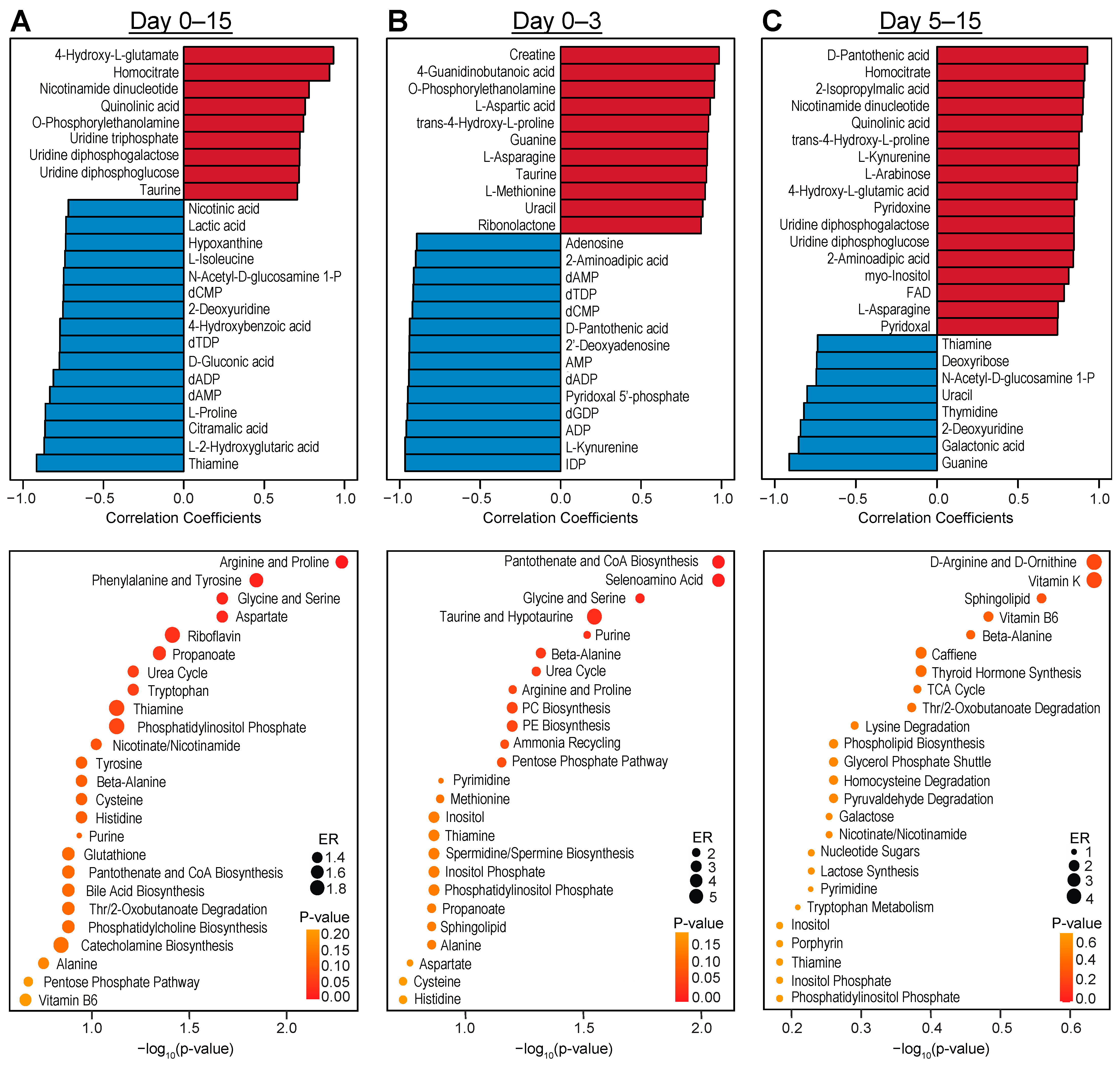 Metabolites 13 01086 g005
