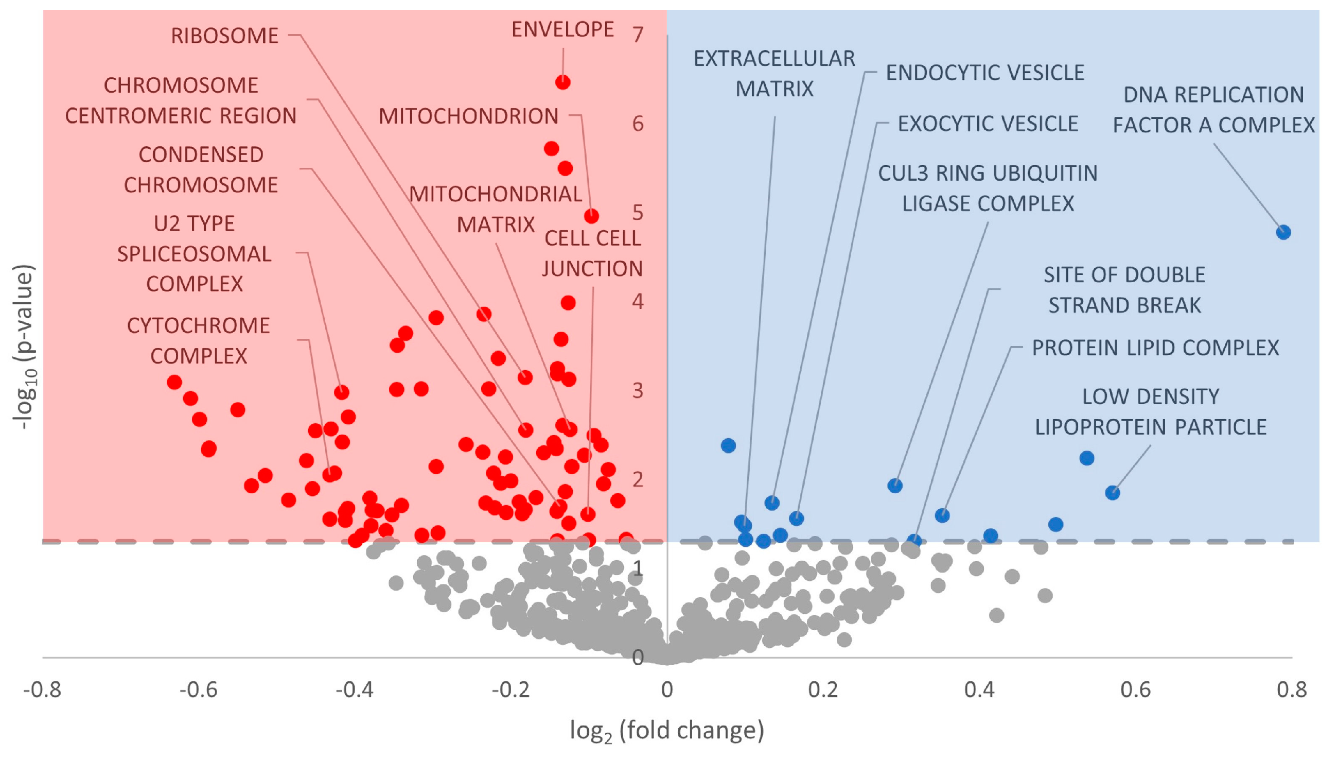 Metabolites 13 01096 g003 Metabolites 13 01096 g003