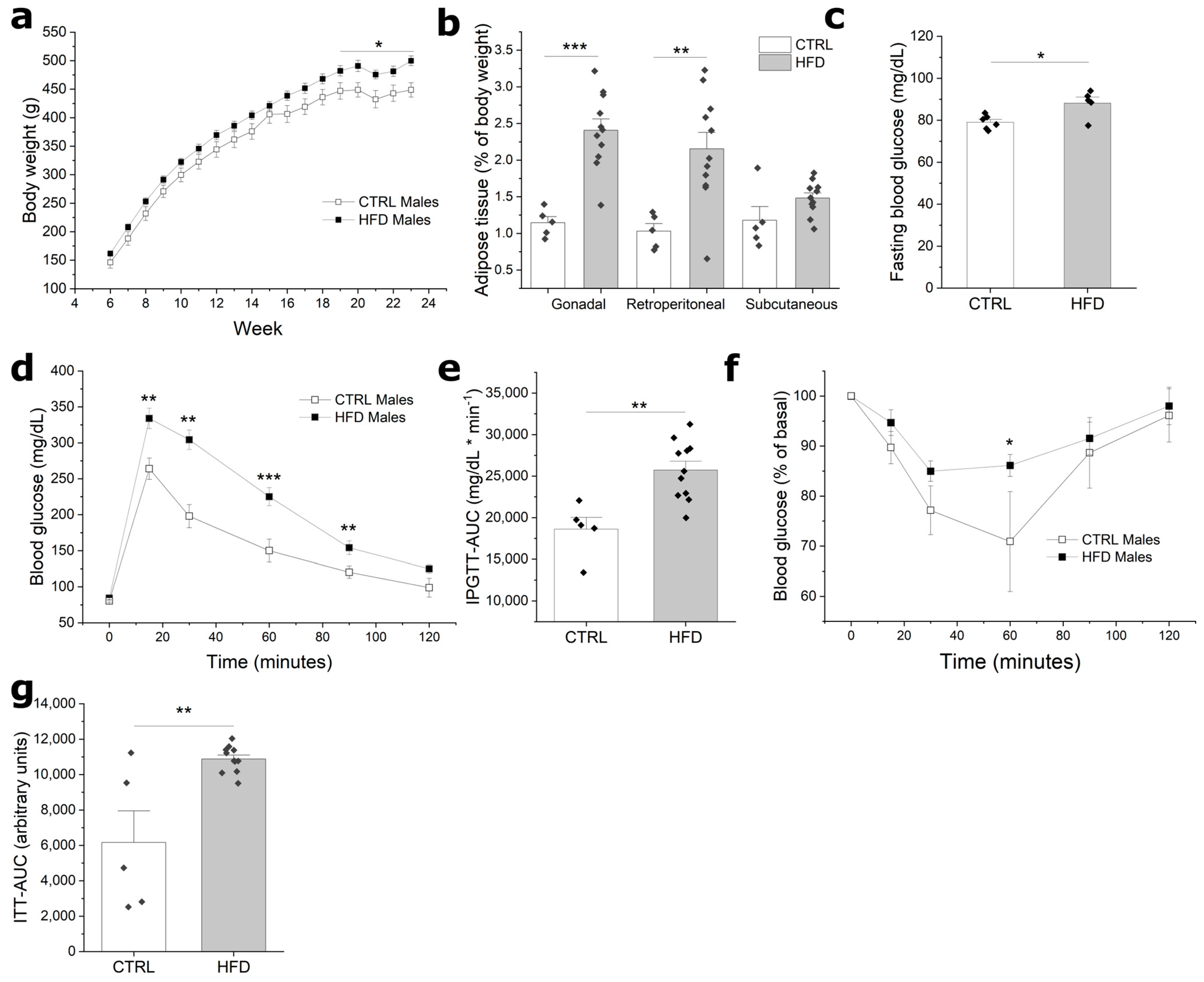 Metabolites 13 01098 g001