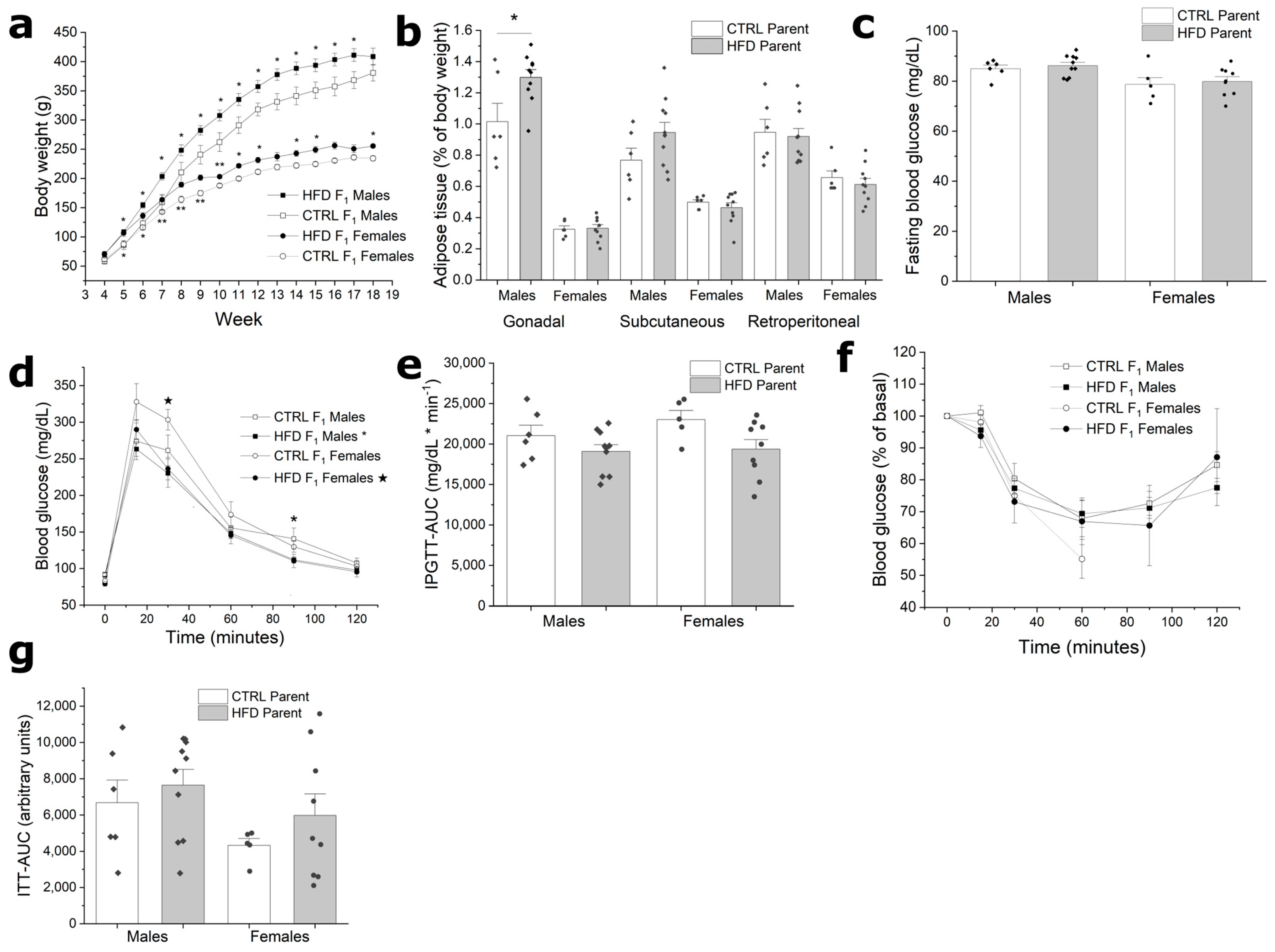 Metabolites 13 01098 g002