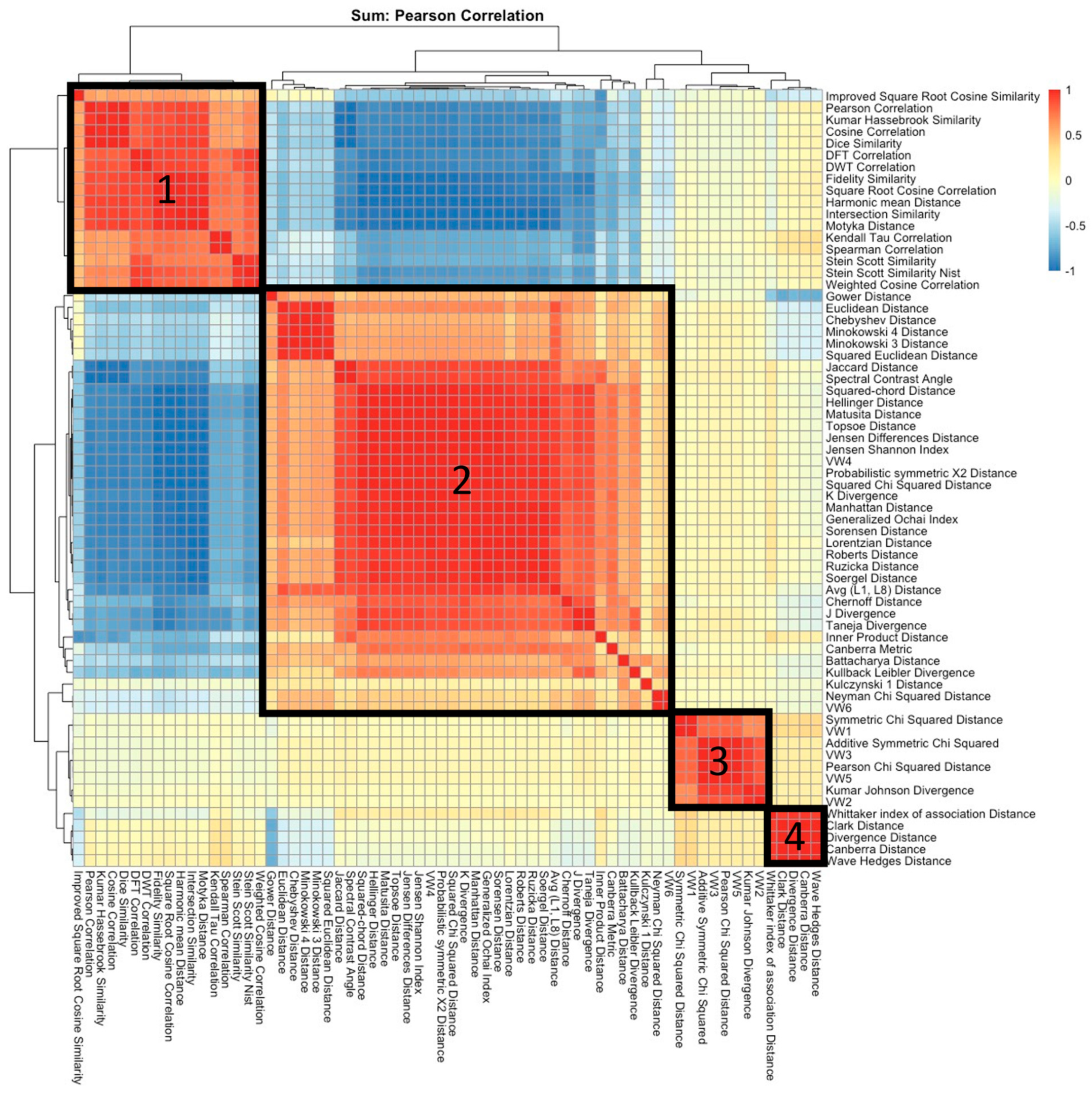 Metabolites 13 01101 g003