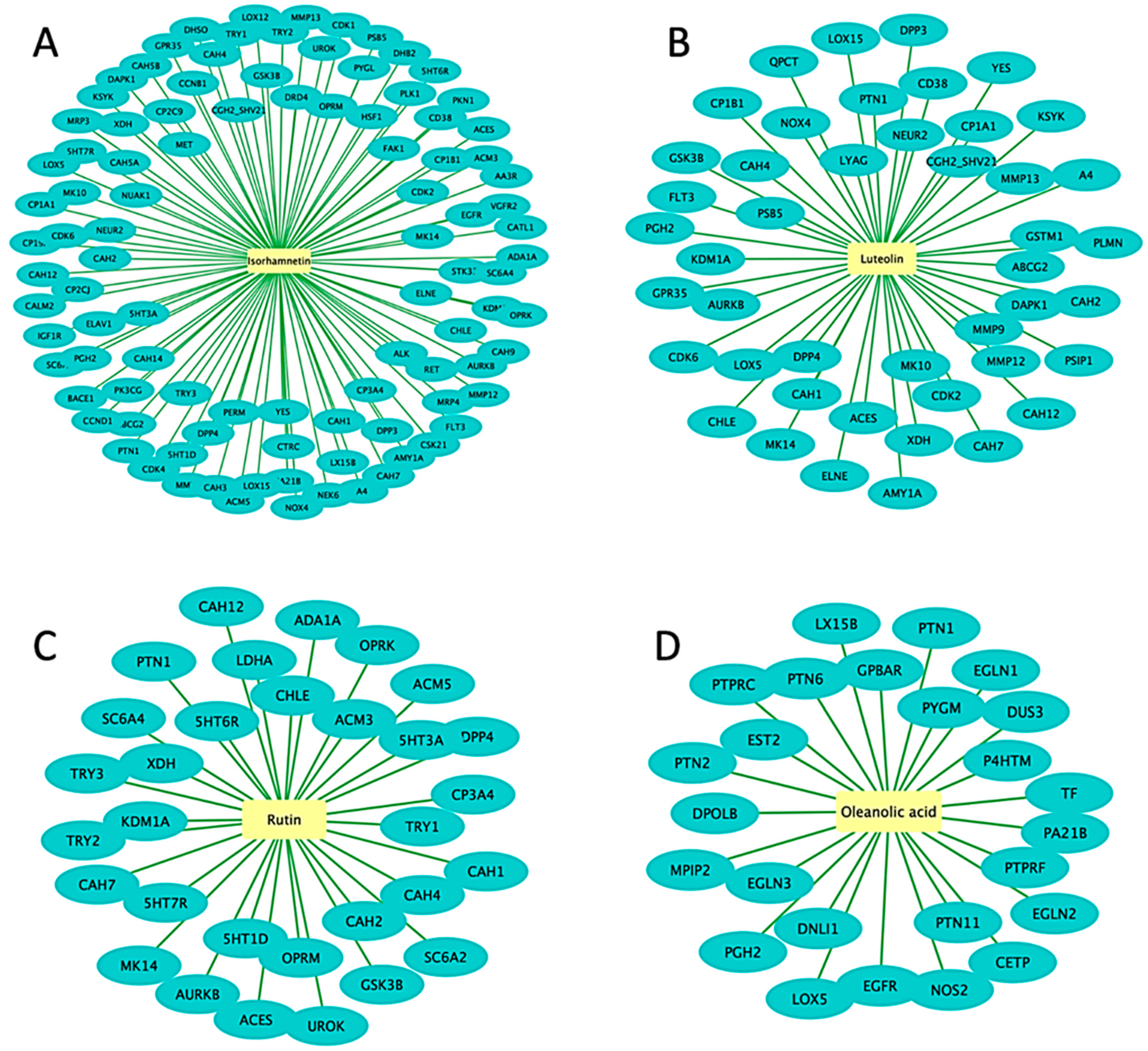 Metabolites 13 01104 g004 Metabolites 13 01104 g004
